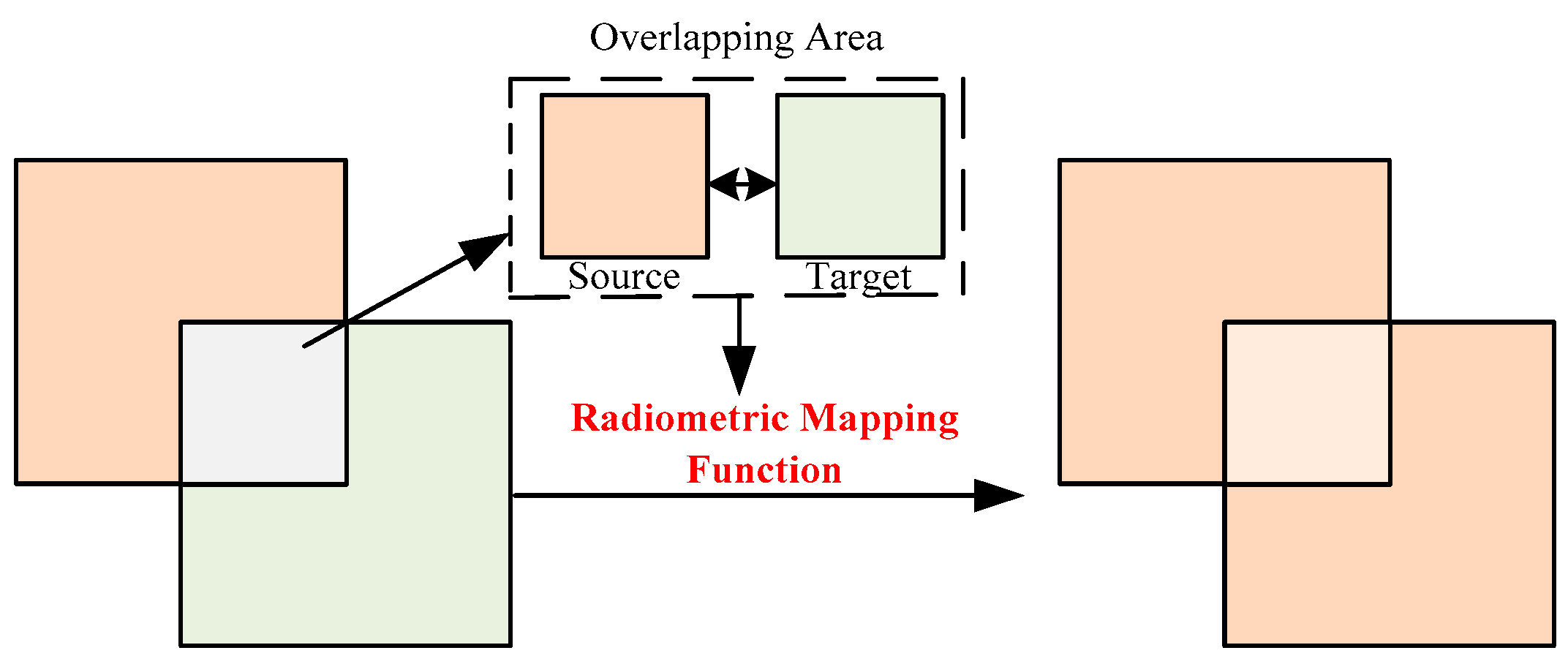 Remotesensing 15 04863 g003 Remotesensing 15 04863 g003