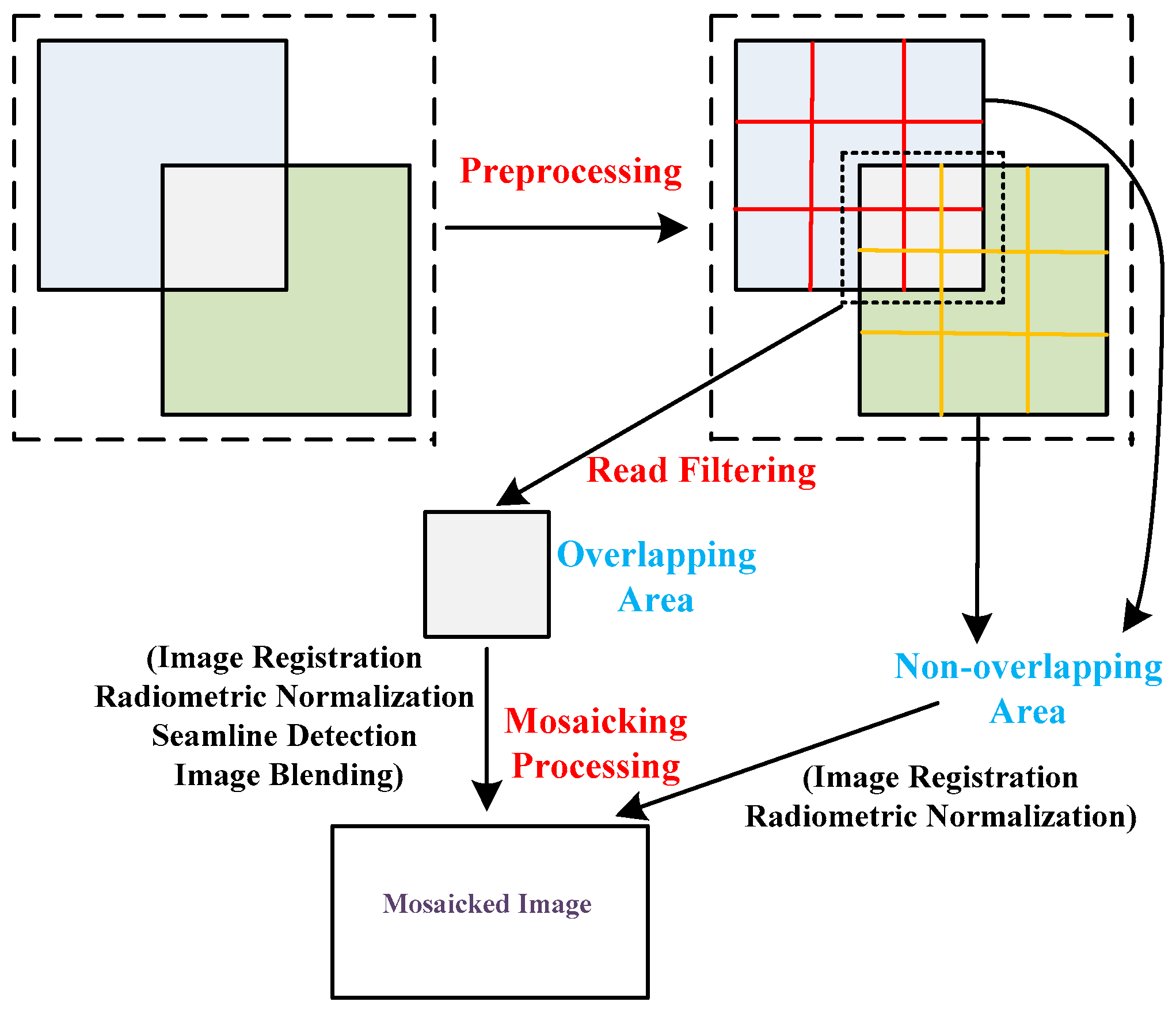 Remotesensing 15 04863 g006 Remotesensing 15 04863 g006