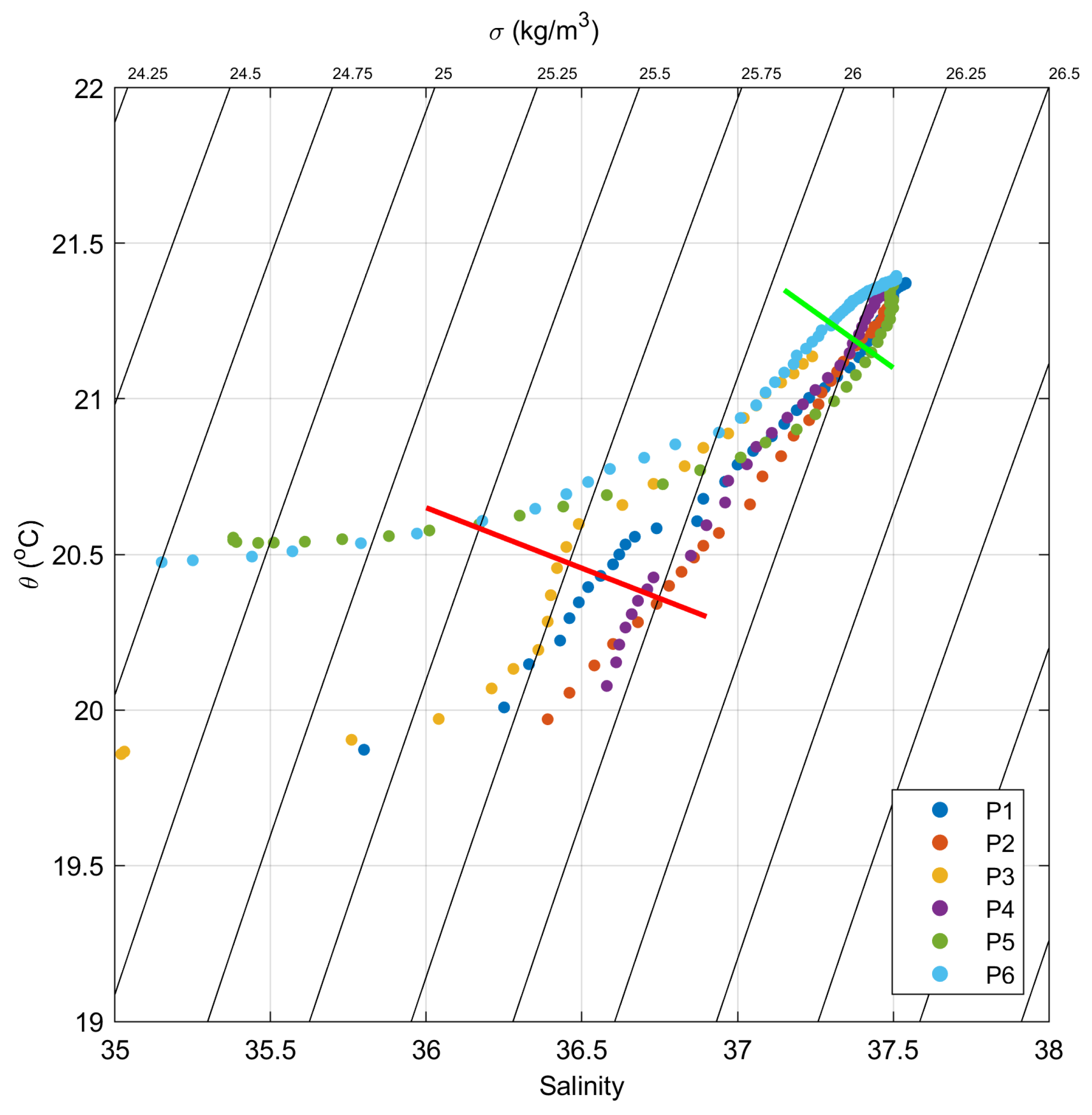 Remotesensing 15 04864 g006