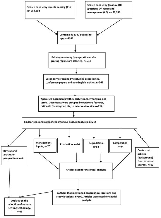 Remotesensing 15 04866 g0a1