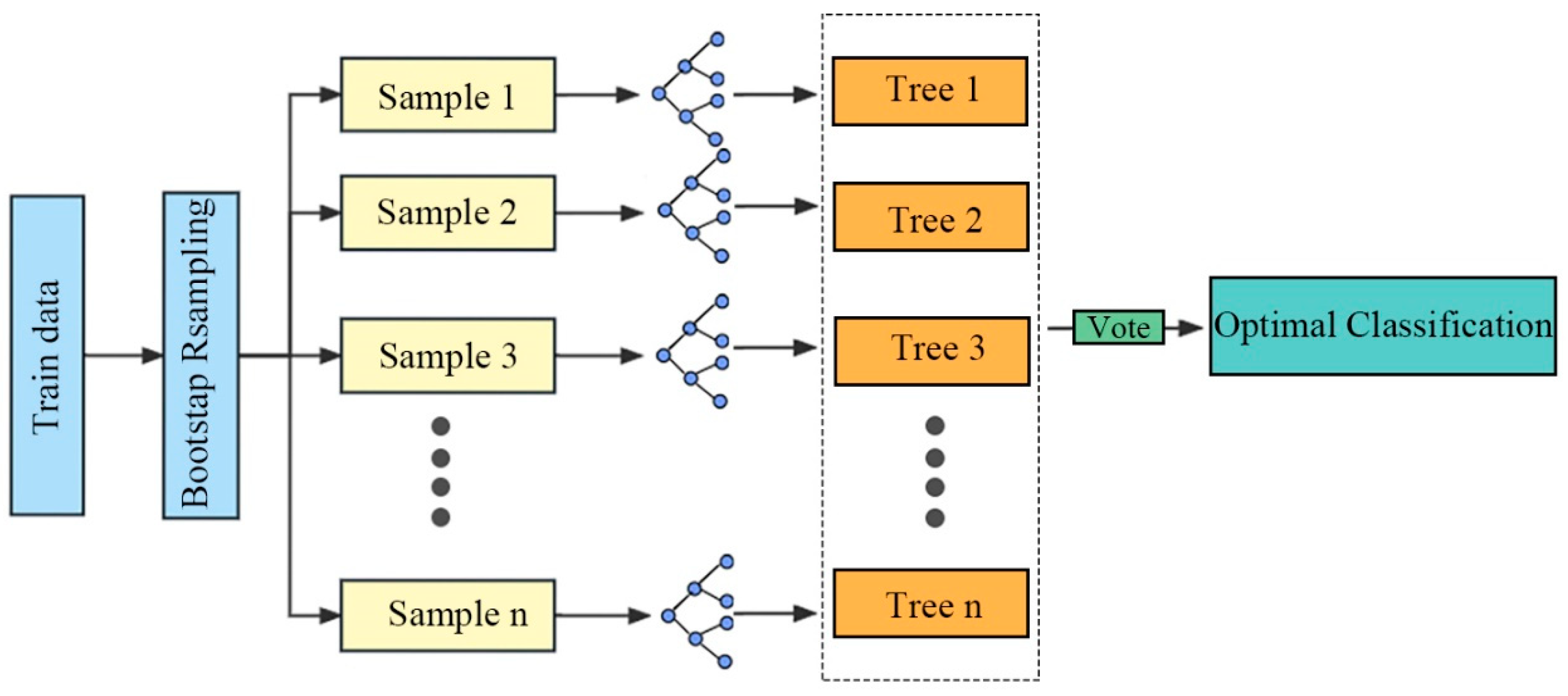 Remotesensing 15 04869 g004