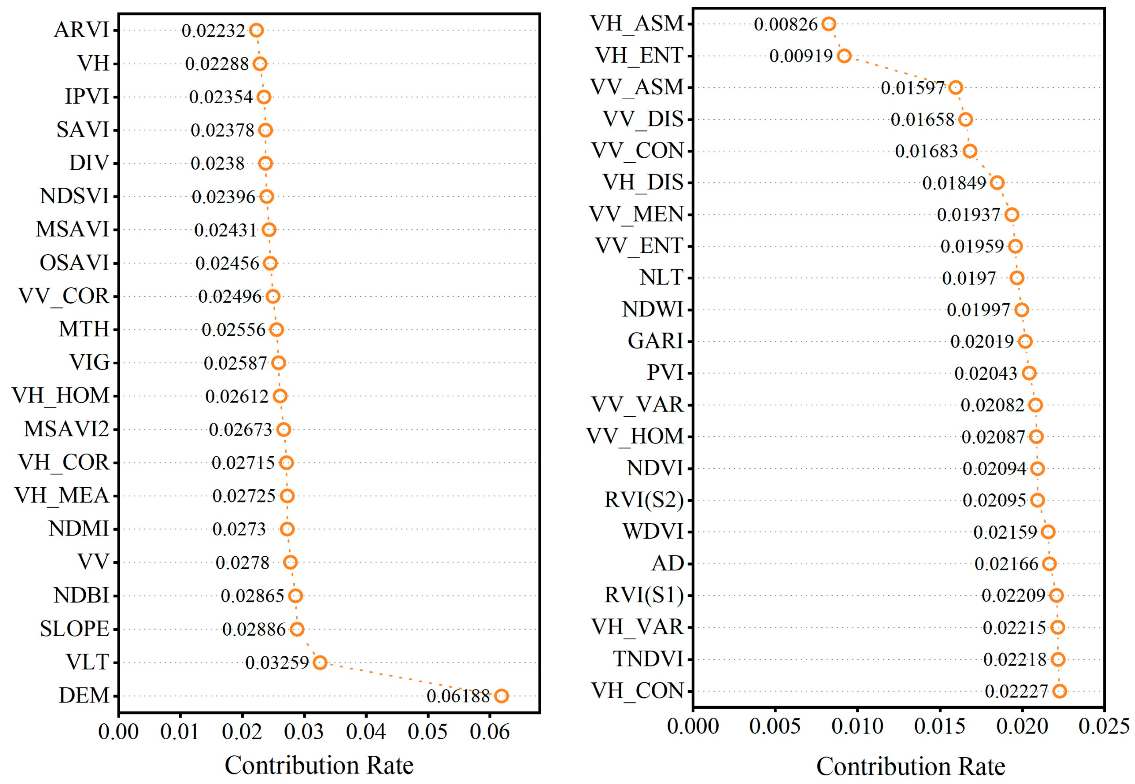 Remotesensing 15 04869 g008