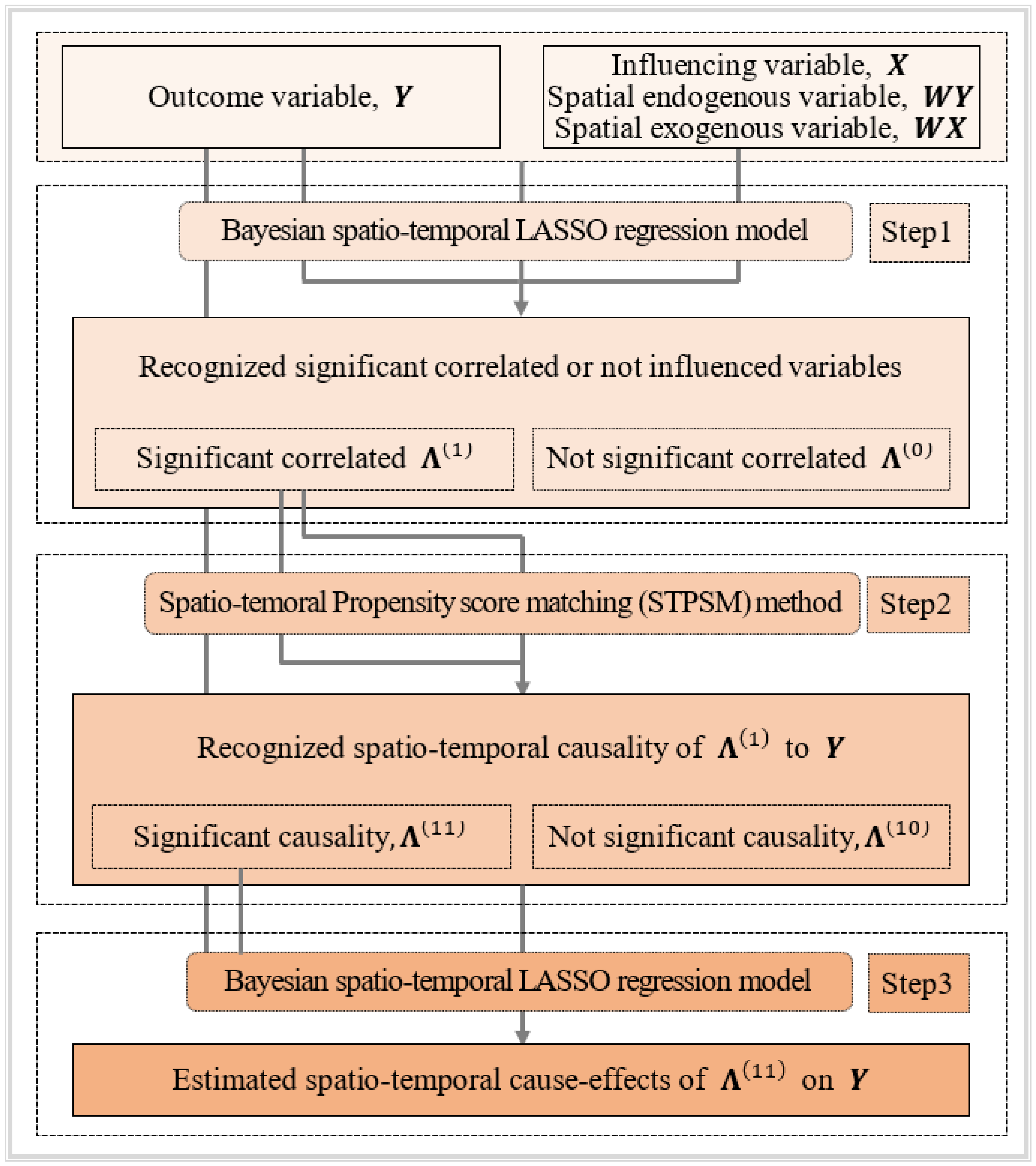 Remotesensing 15 04871 g002 Remotesensing 15 04871 g002