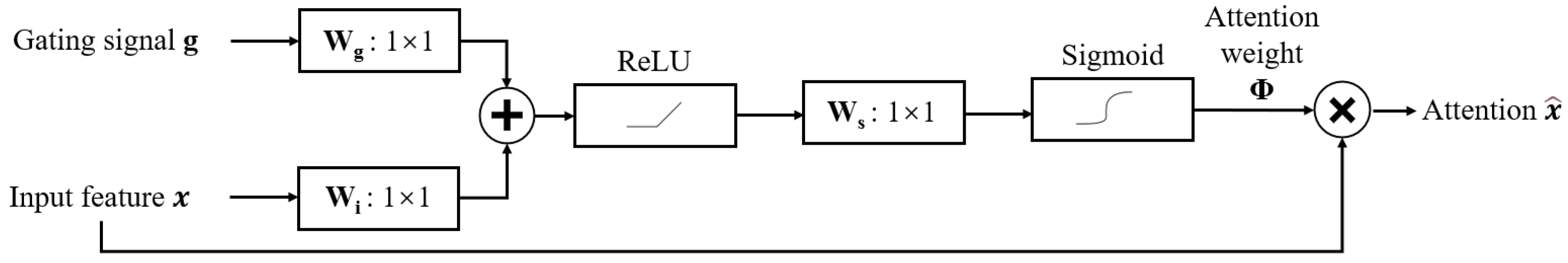 Remotesensing 15 04875 g003