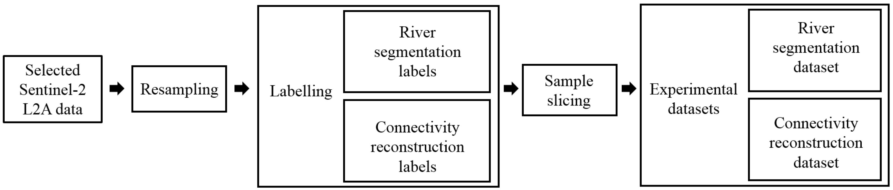 Remotesensing 15 04875 g006