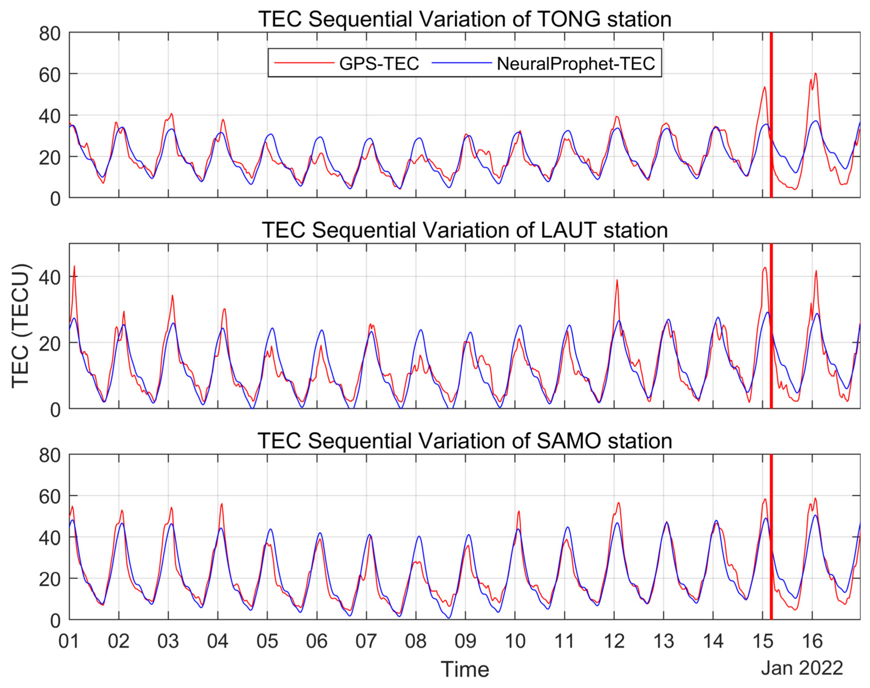 Remotesensing 15 04879 g005