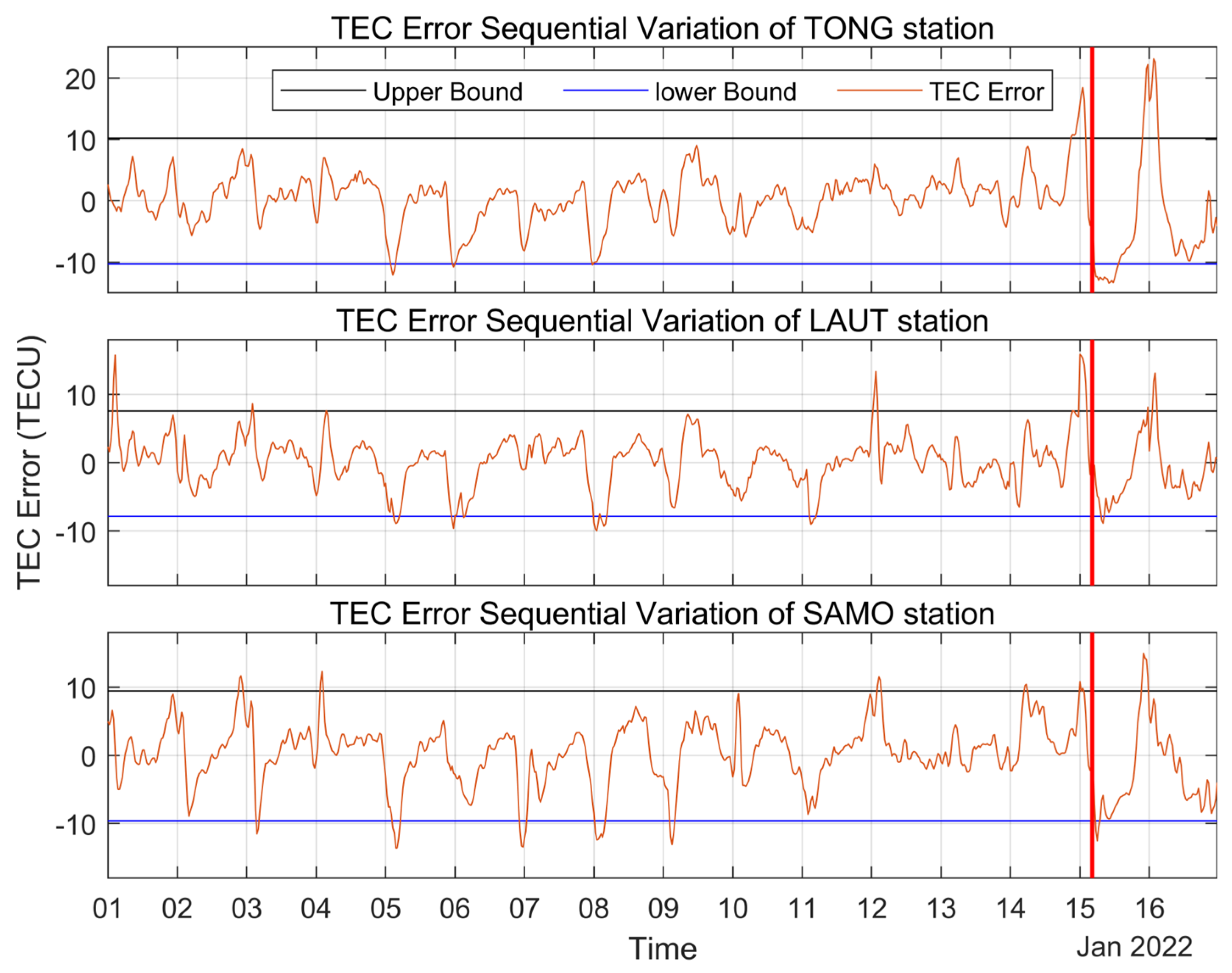 Remotesensing 15 04879 g006