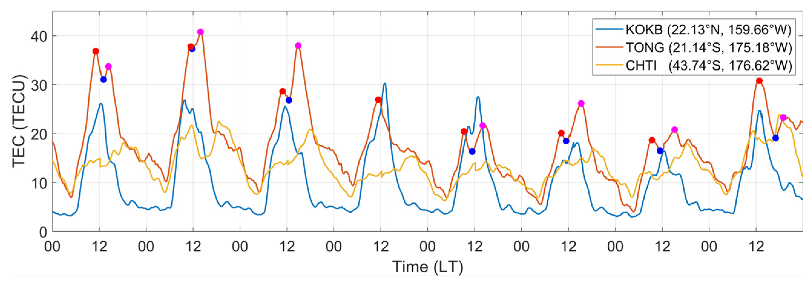 Remotesensing 15 04879 g012