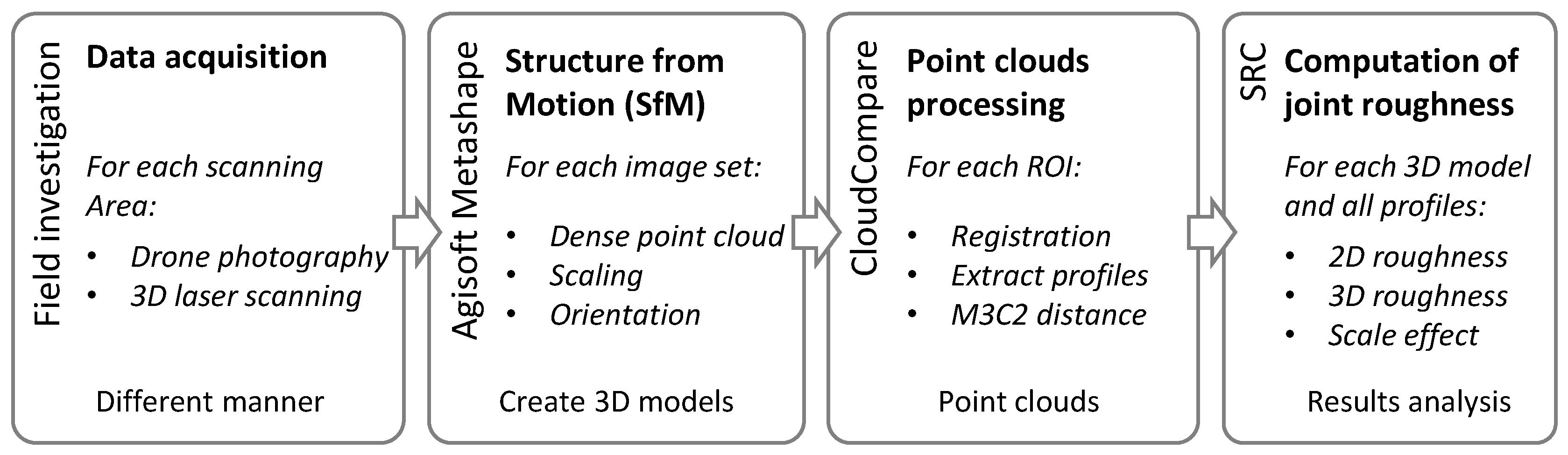 Remotesensing 15 04880 g001