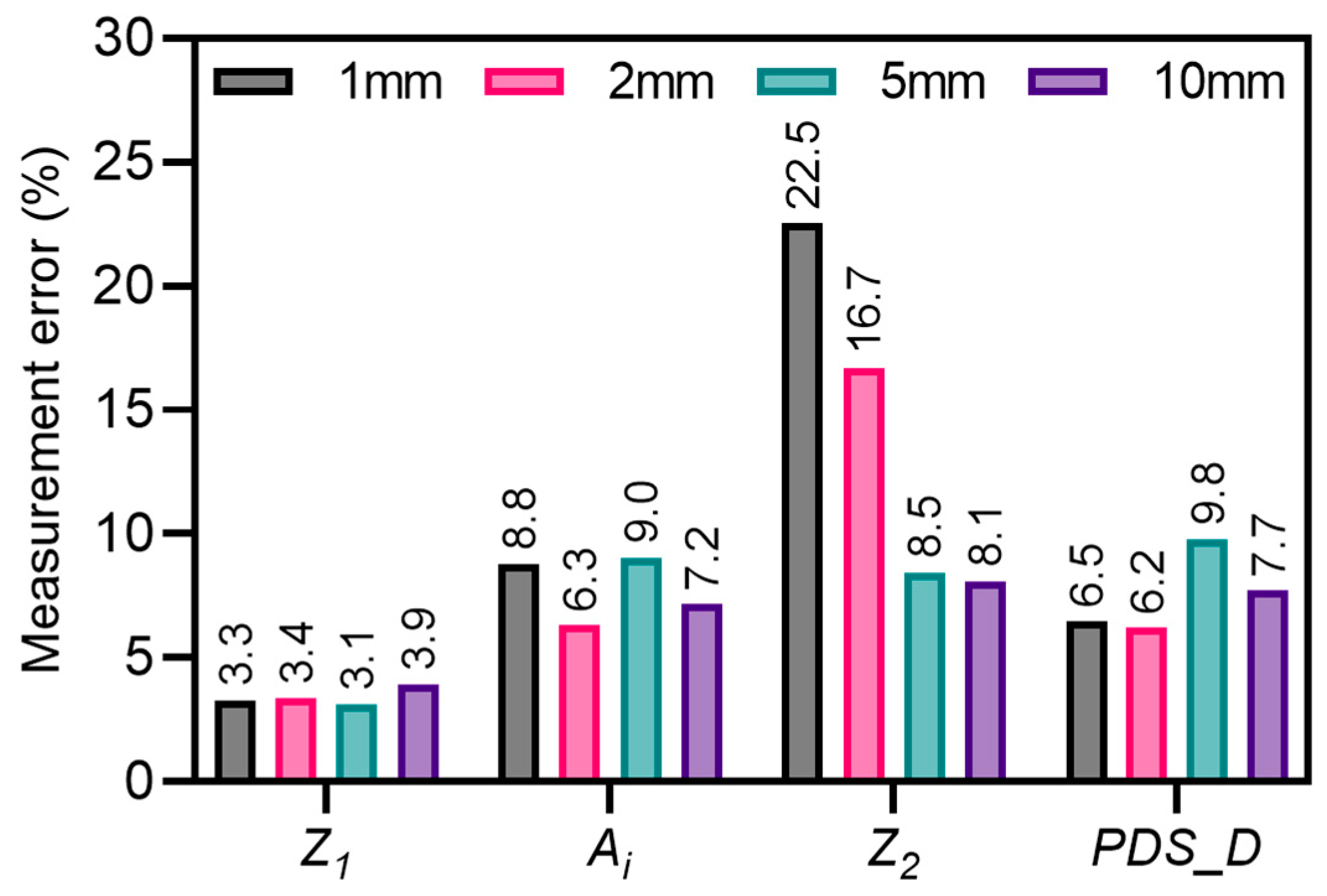 Remotesensing 15 04880 g009
