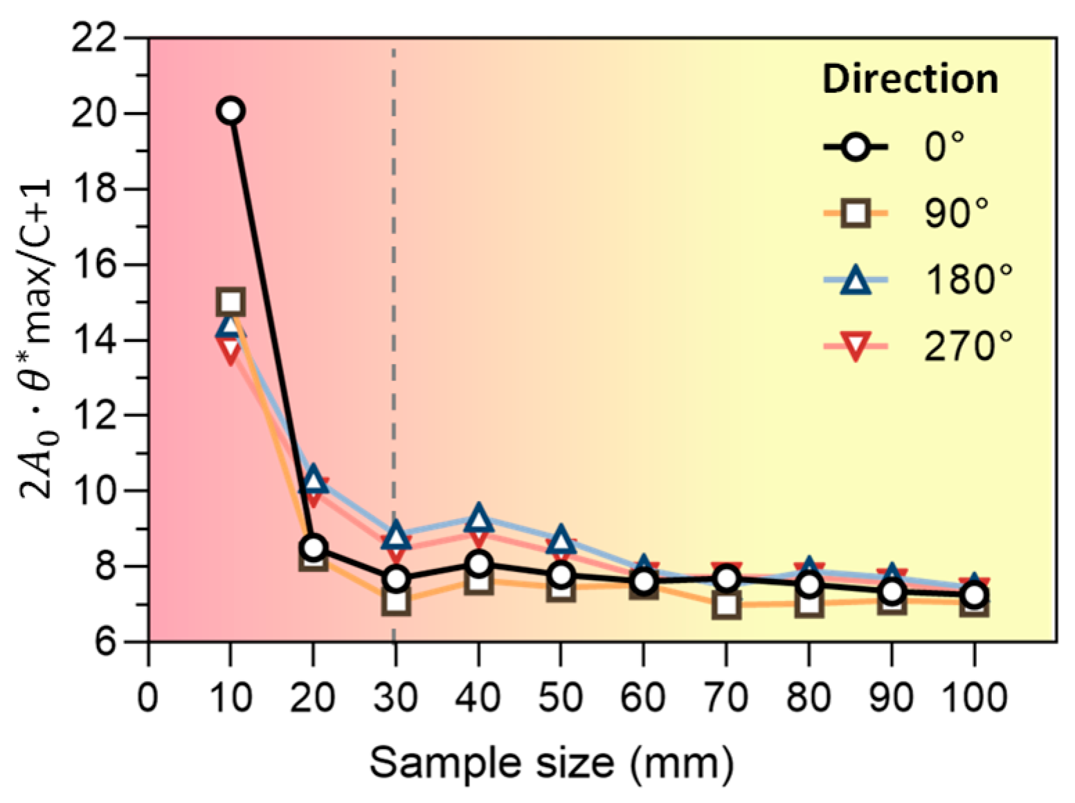 Remotesensing 15 04880 g012