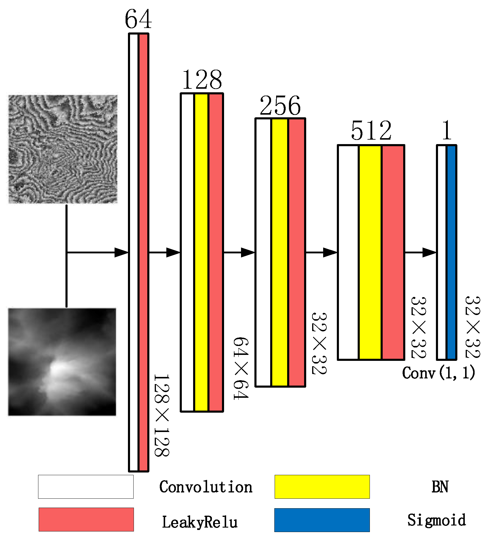 A Robust InSAR Phase Unwrapping Method via Improving the pix2pix ...