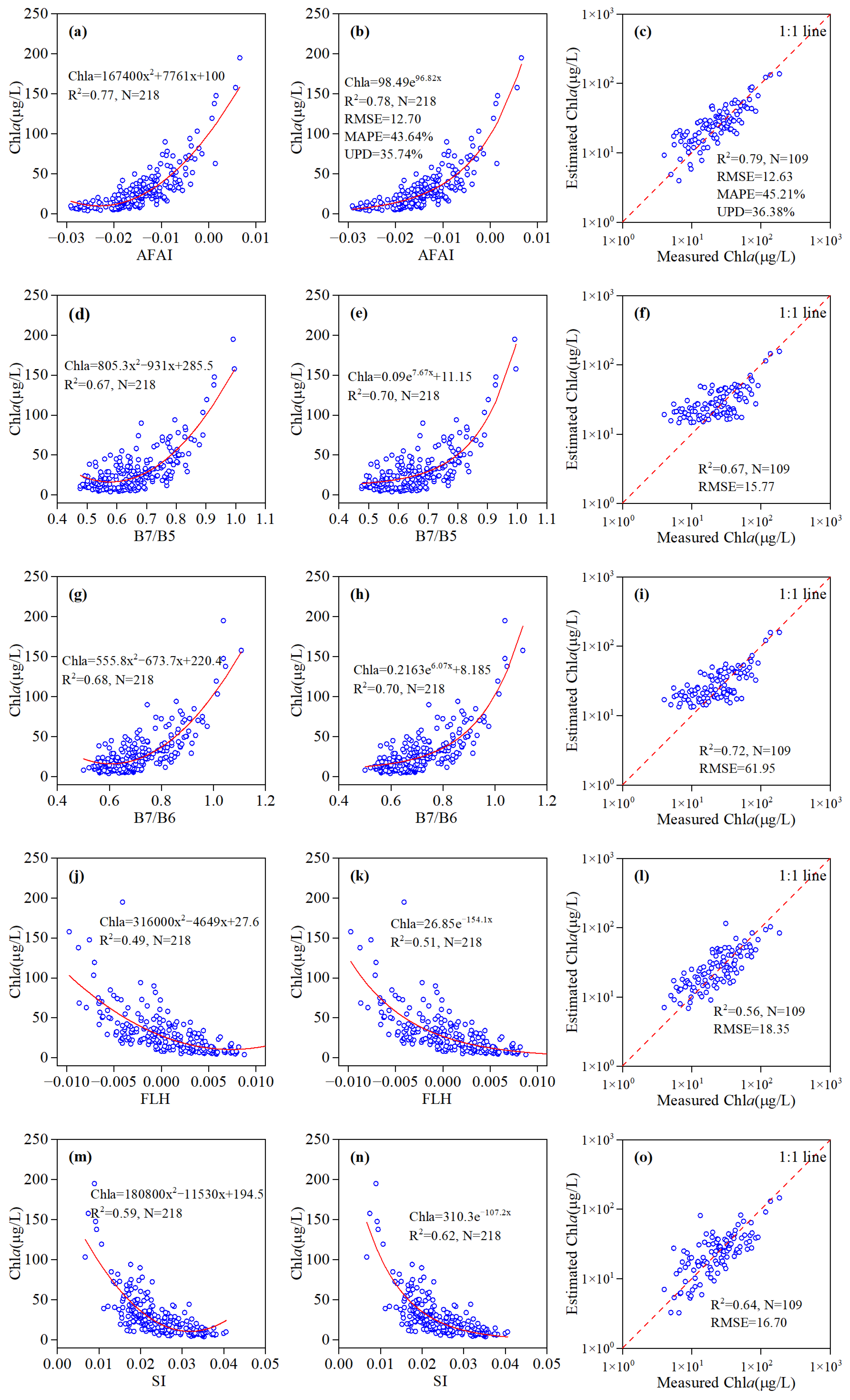 Remotesensing 15 04886 g005