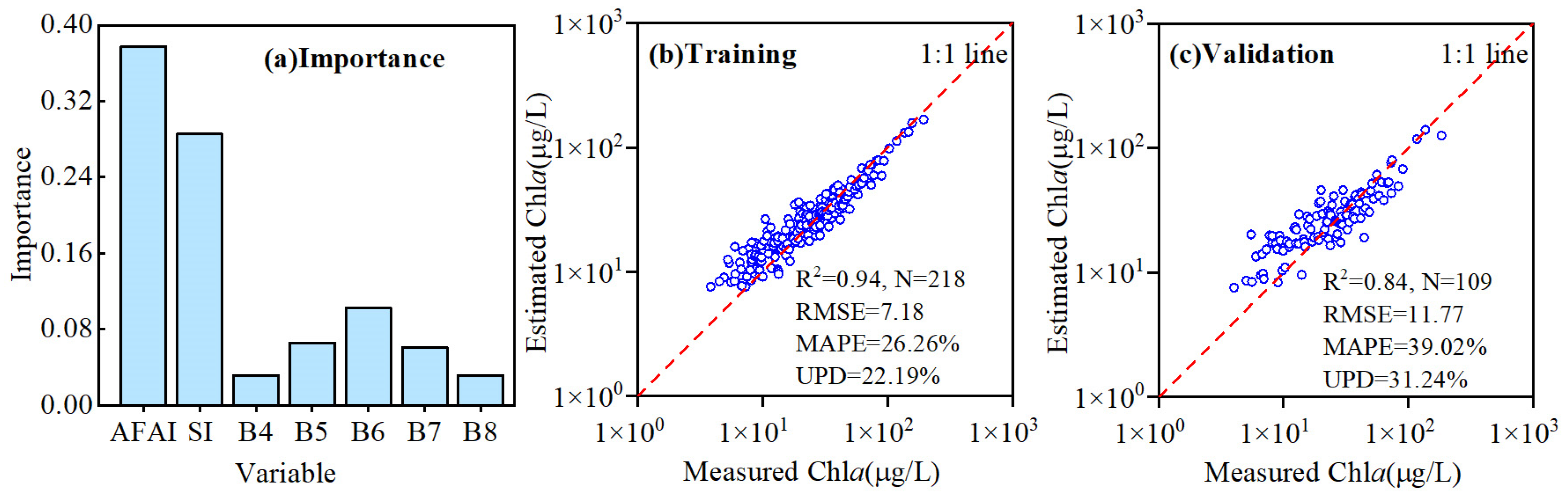 Remotesensing 15 04886 g006