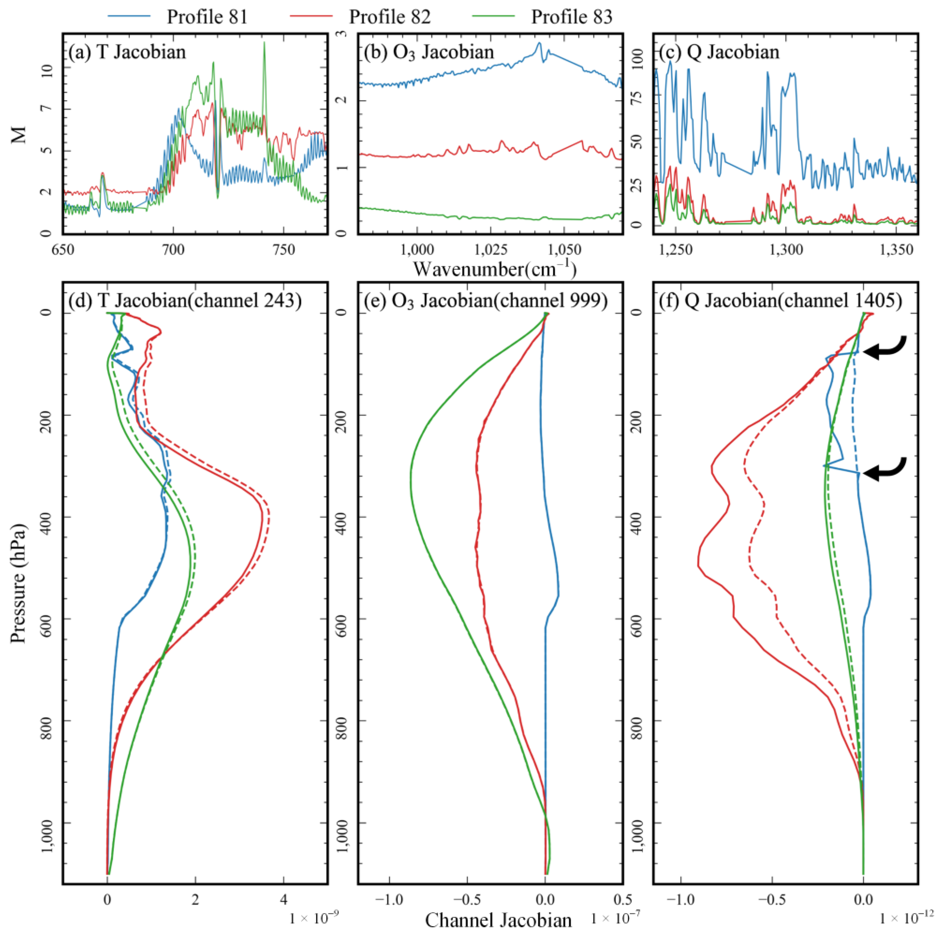Remotesensing 15 04889 g007