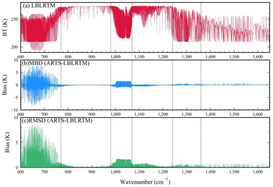 Remotesensing 15 04889 g0a1