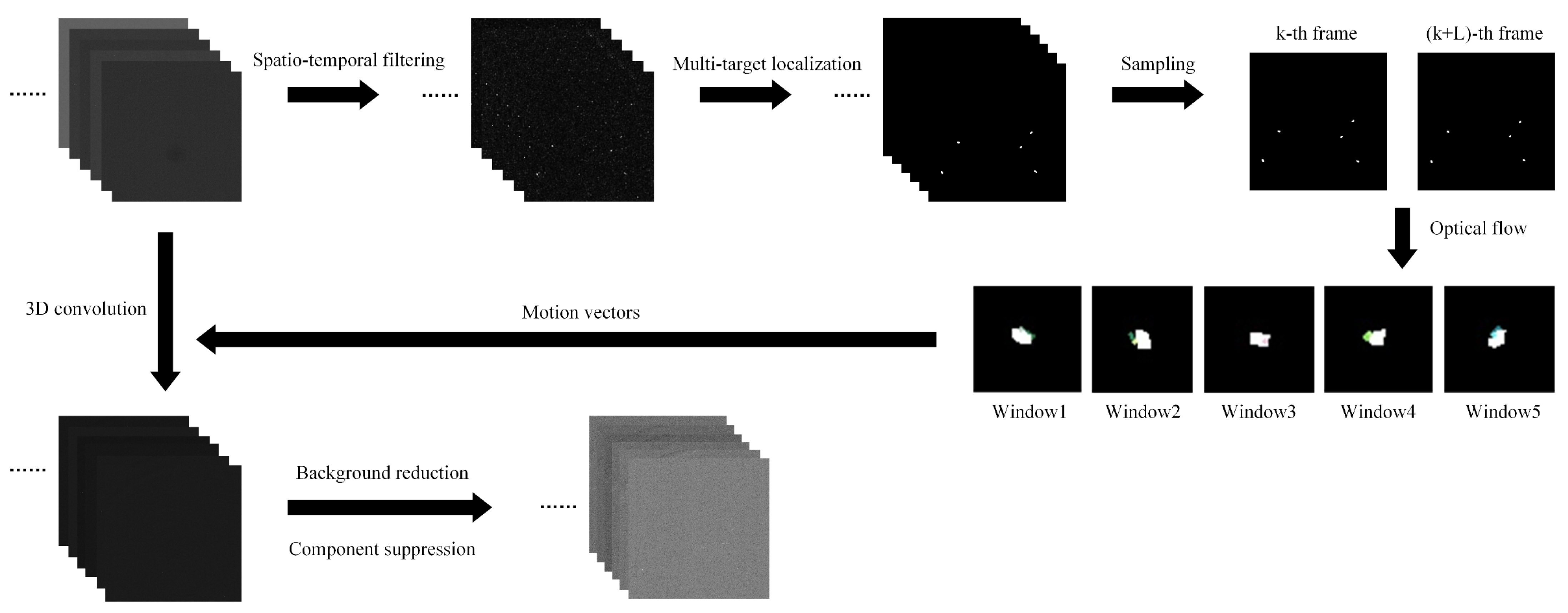 Remotesensing 15 04892 g003