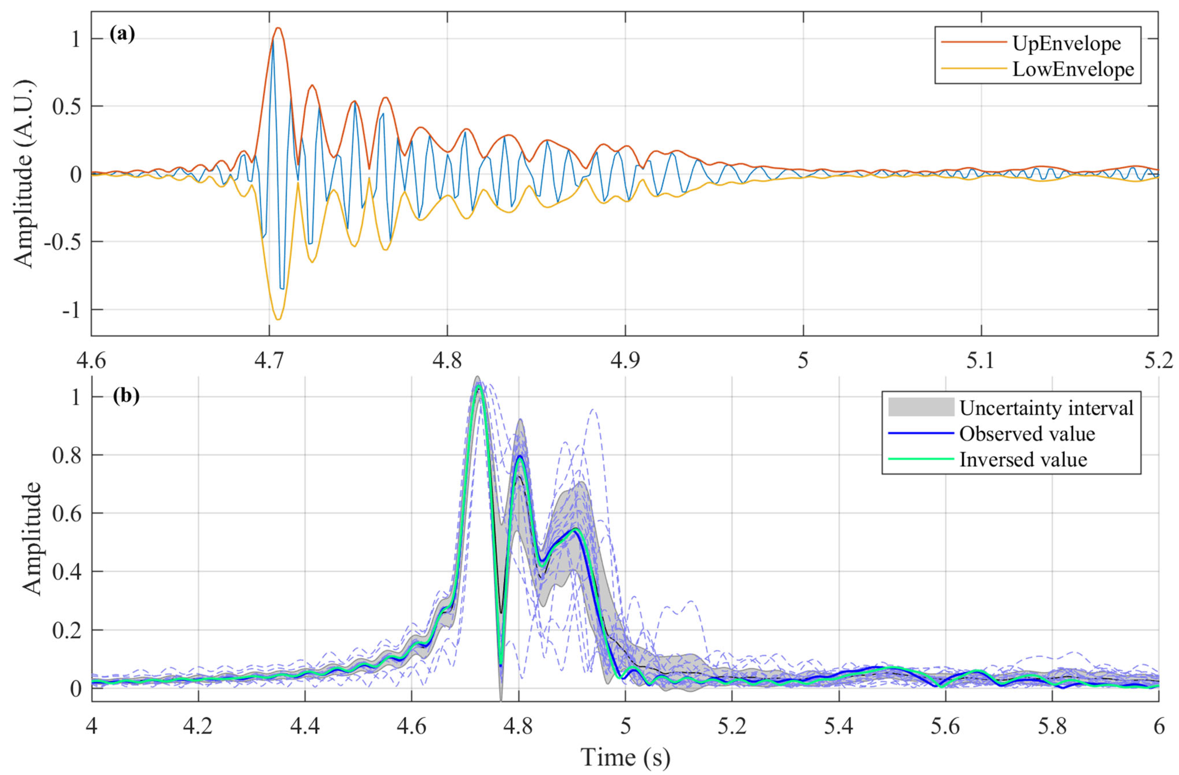 Remotesensing 15 04893 g005