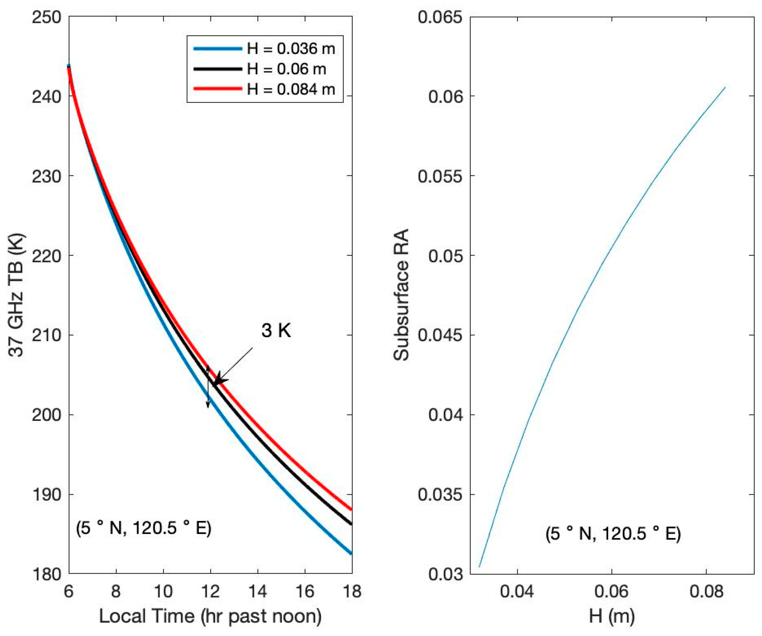 Remotesensing 15 04895 g007