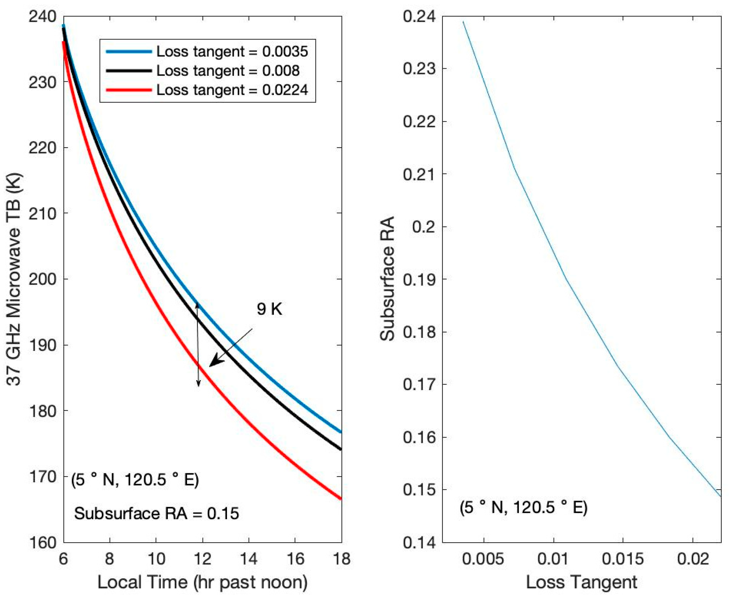Remotesensing 15 04895 g008