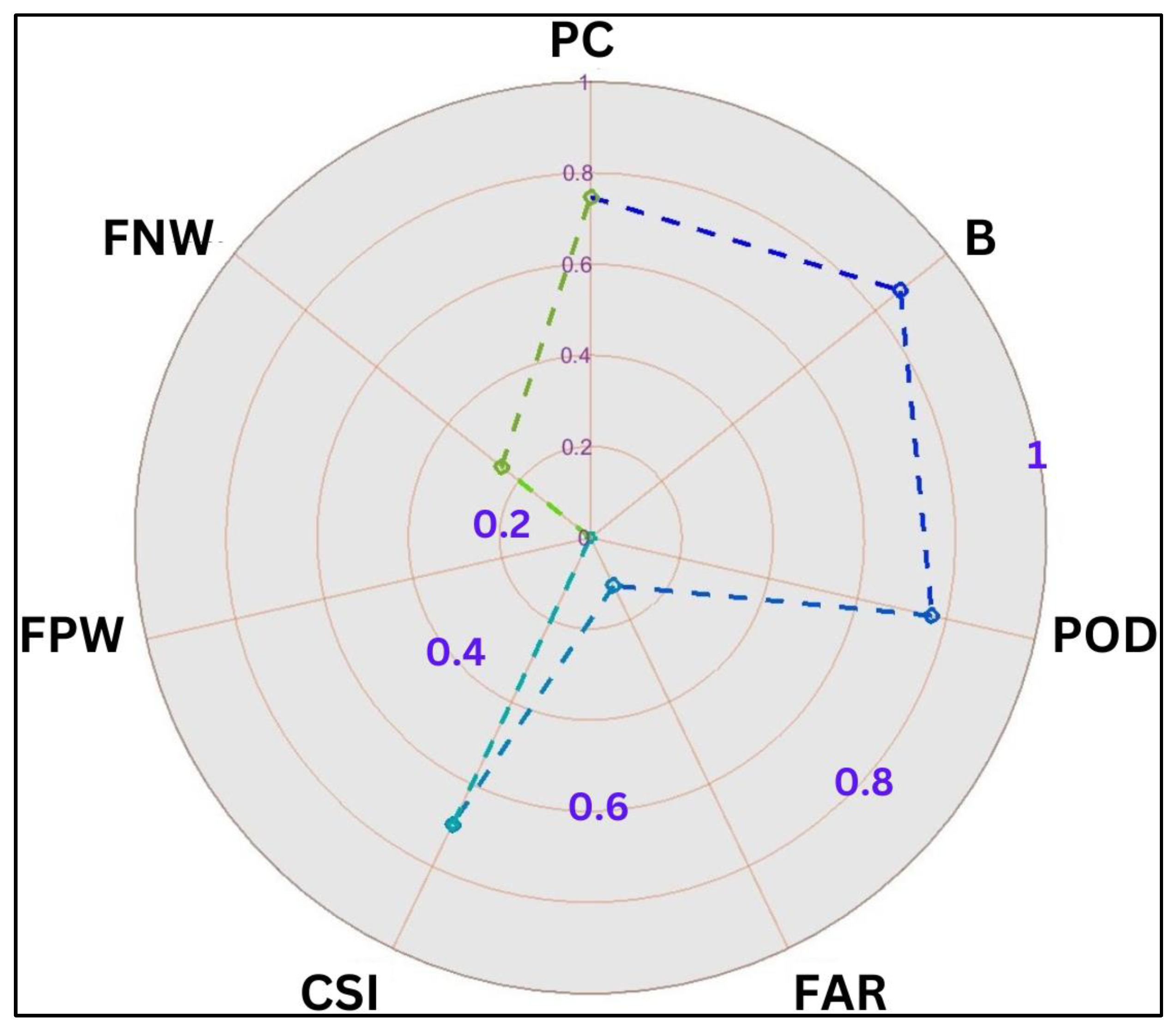 Remotesensing 15 04896 g006