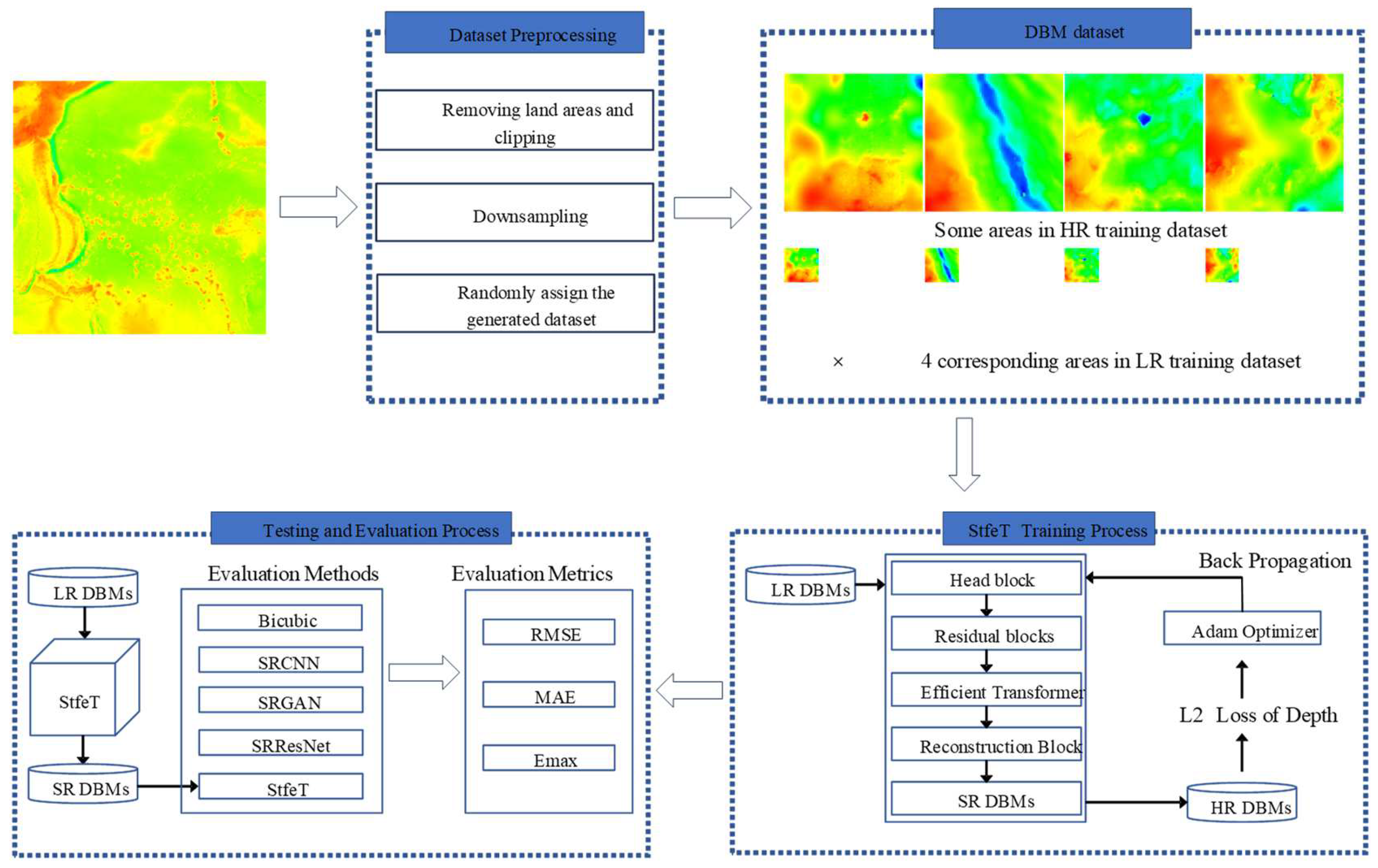 Remotesensing 15 04906 g001 Remotesensing 15 04906 g001