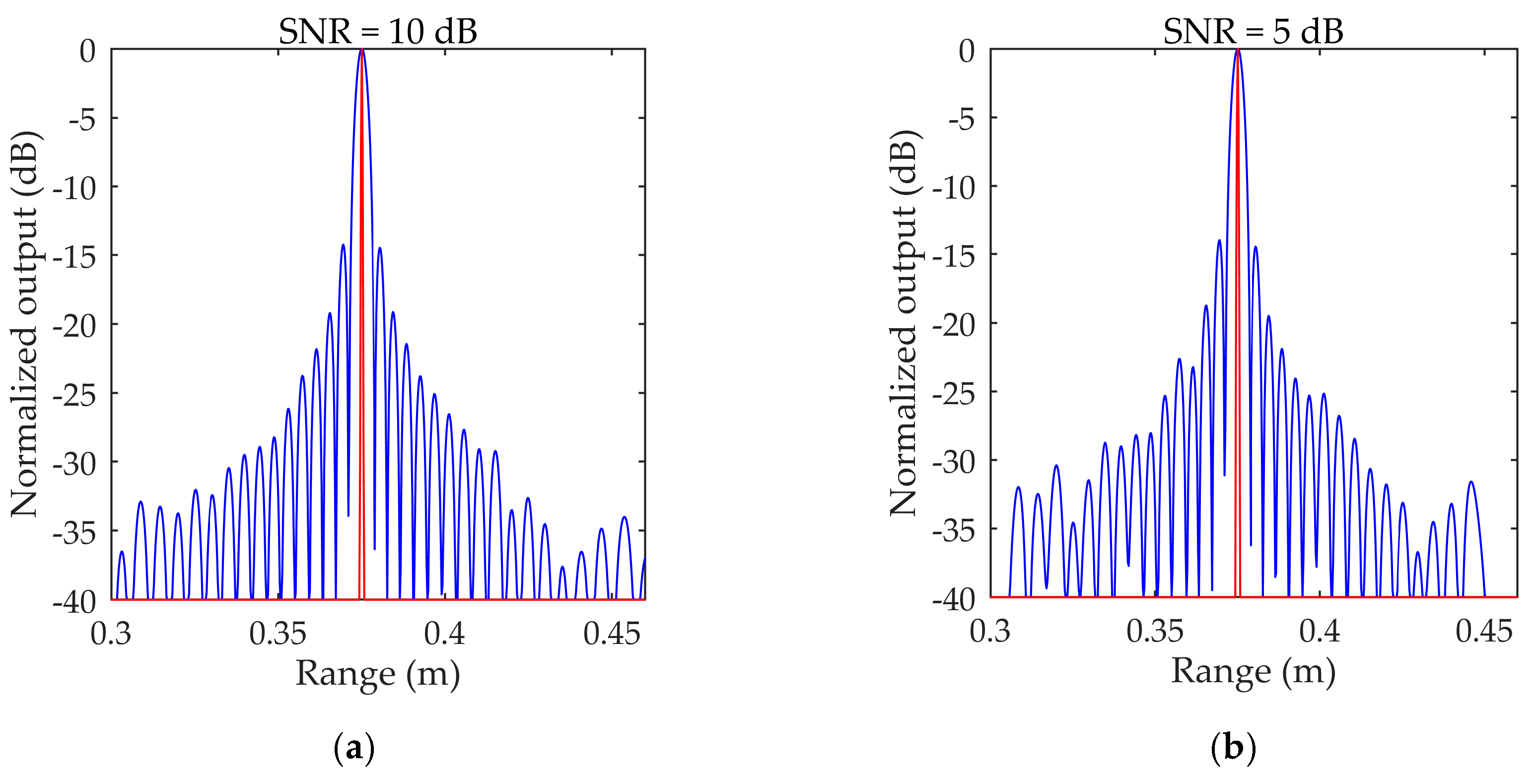 Remotesensing 15 04908 g003a