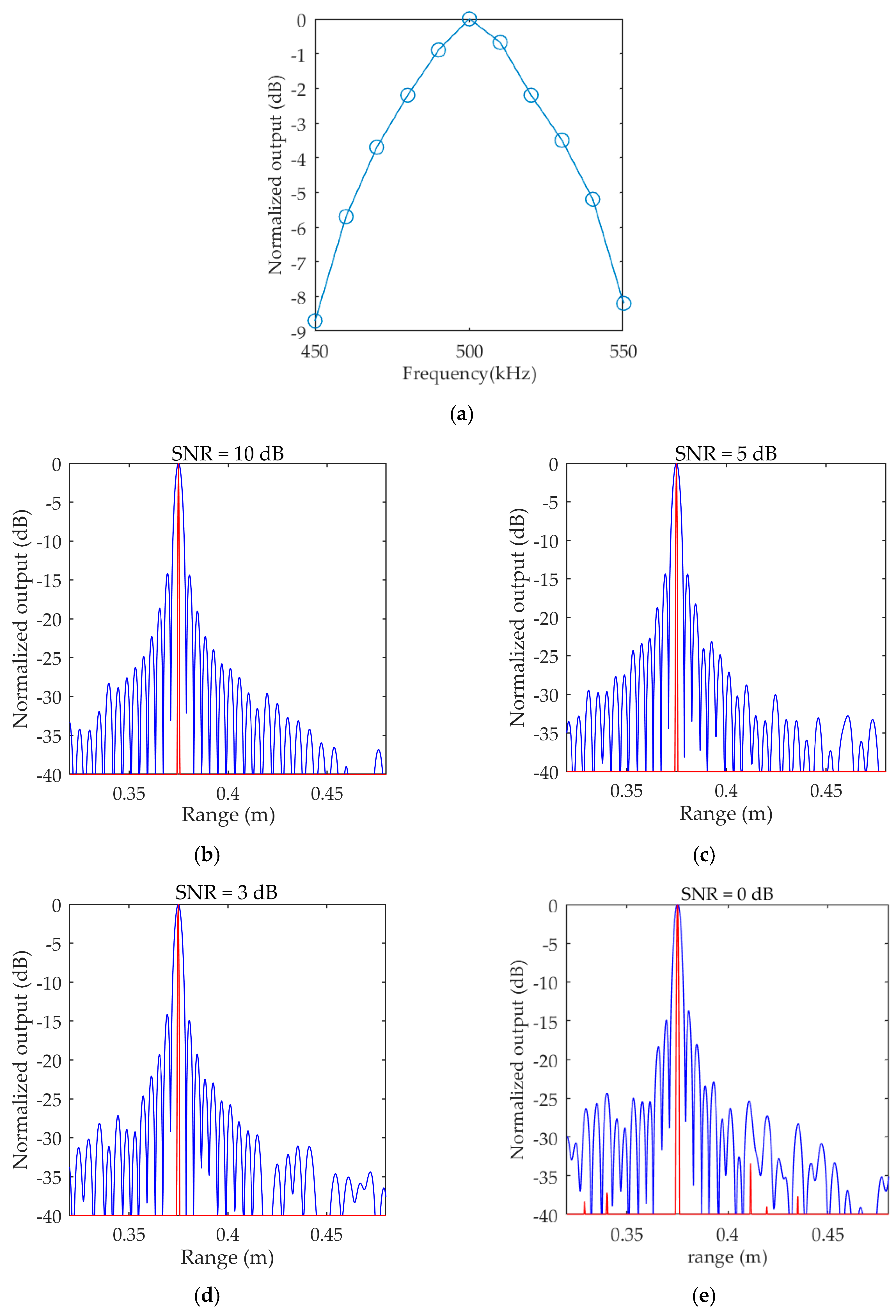 Remotesensing 15 04908 g005a