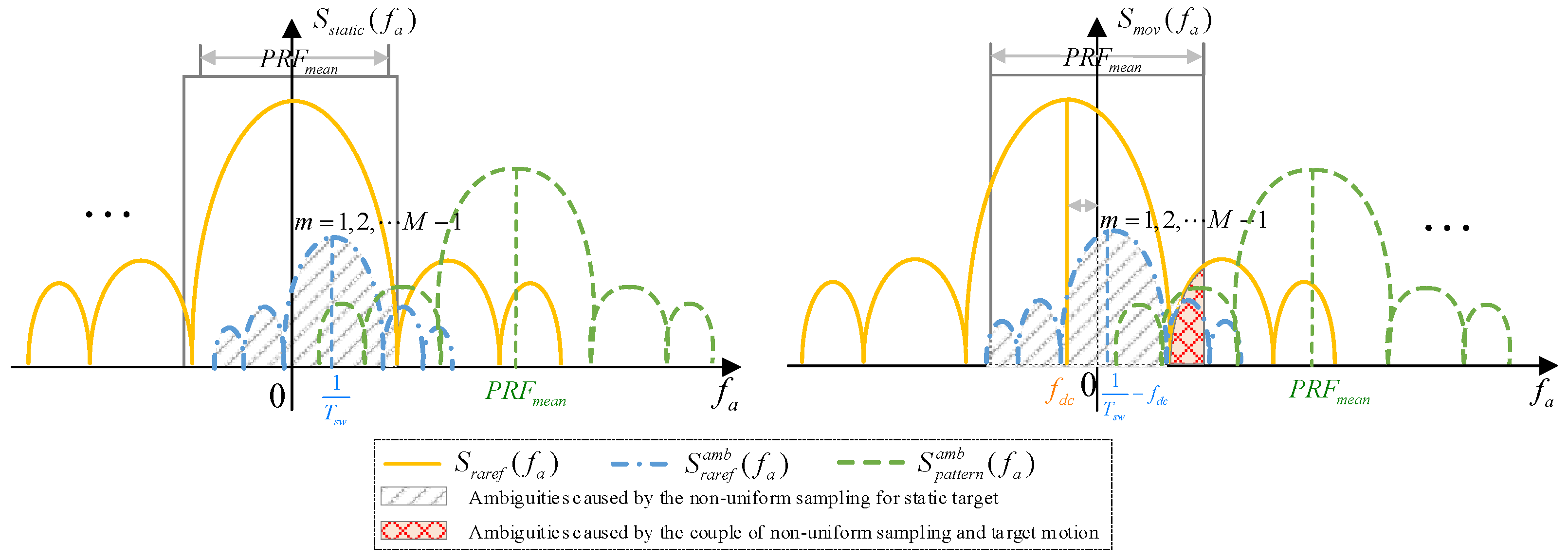 Remotesensing 15 04911 g002
