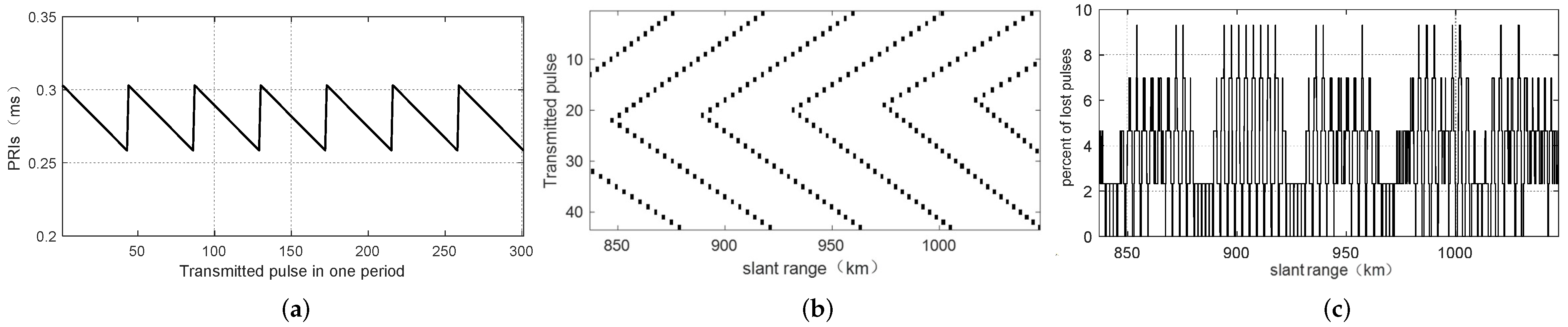 Remotesensing 15 04911 g006