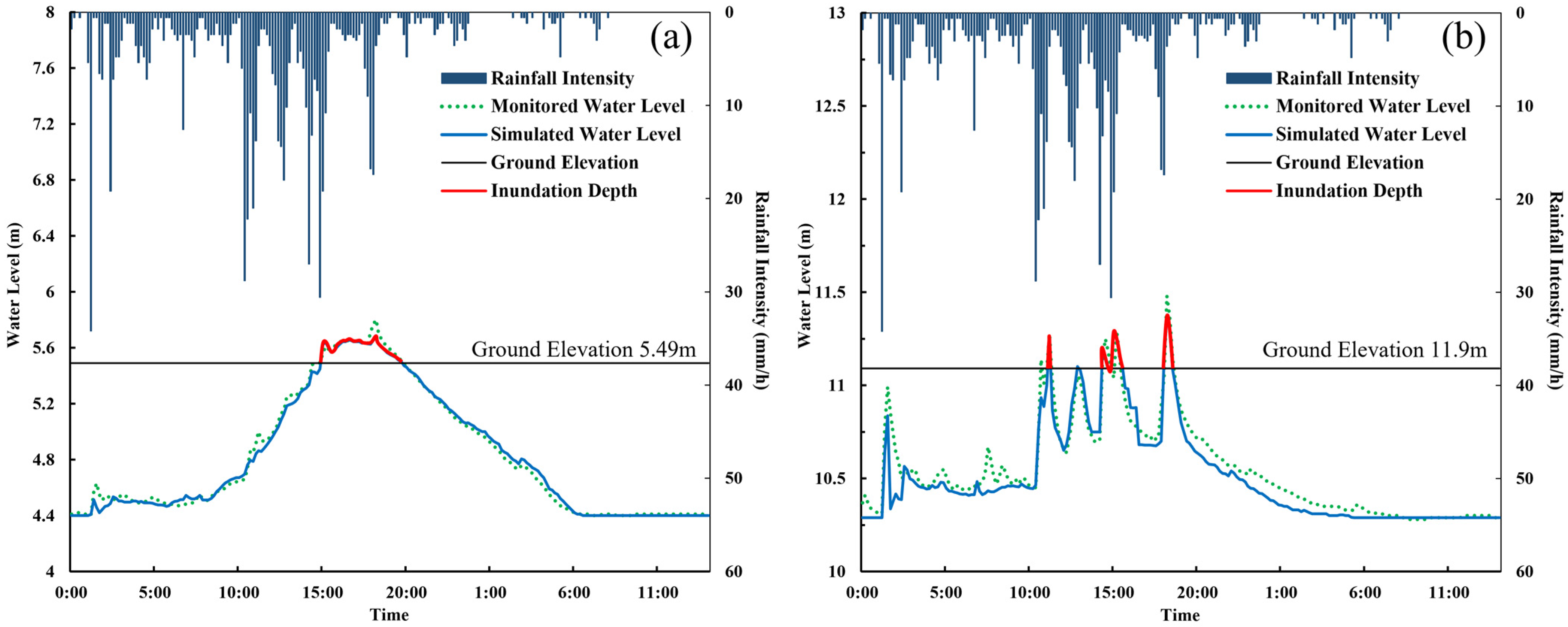 Remotesensing 15 04915 g009