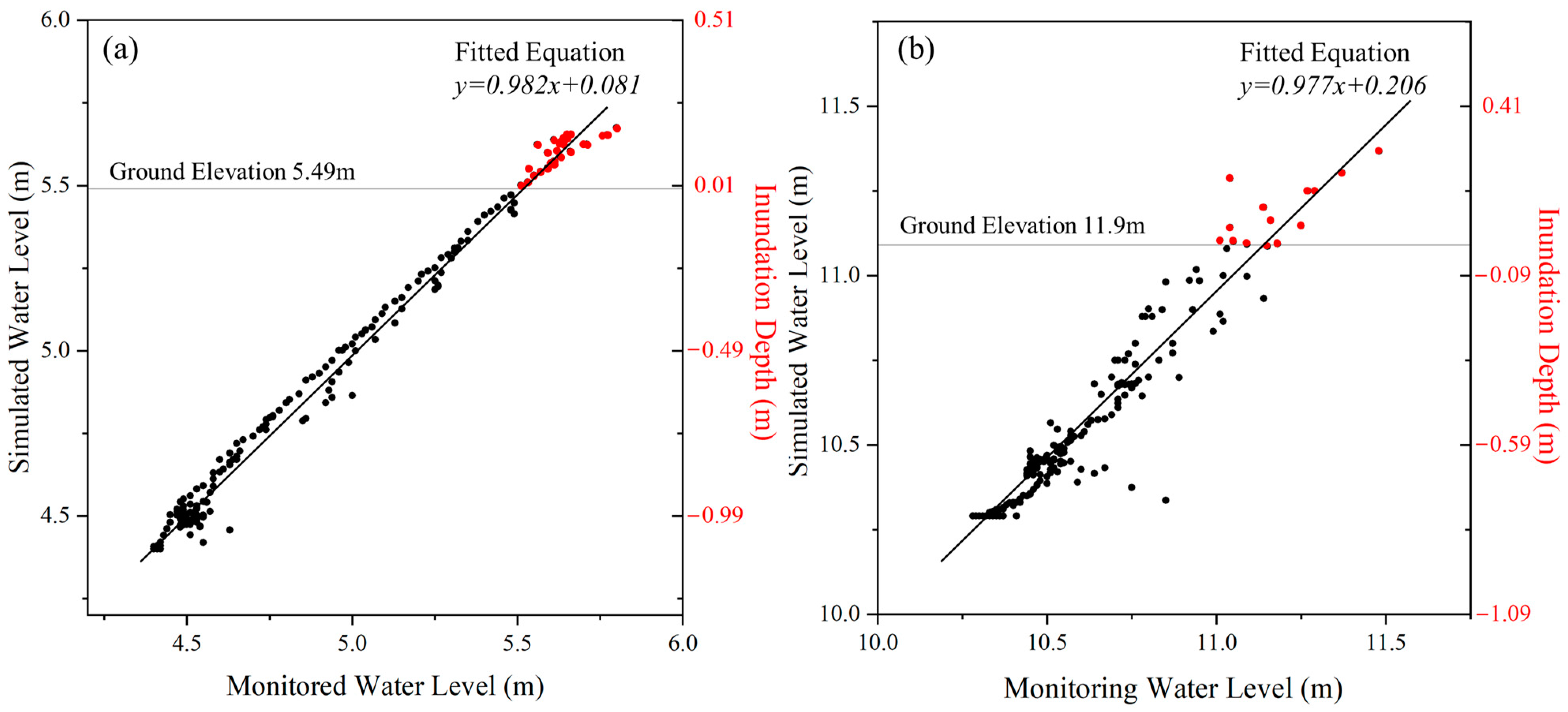 Remotesensing 15 04915 g010