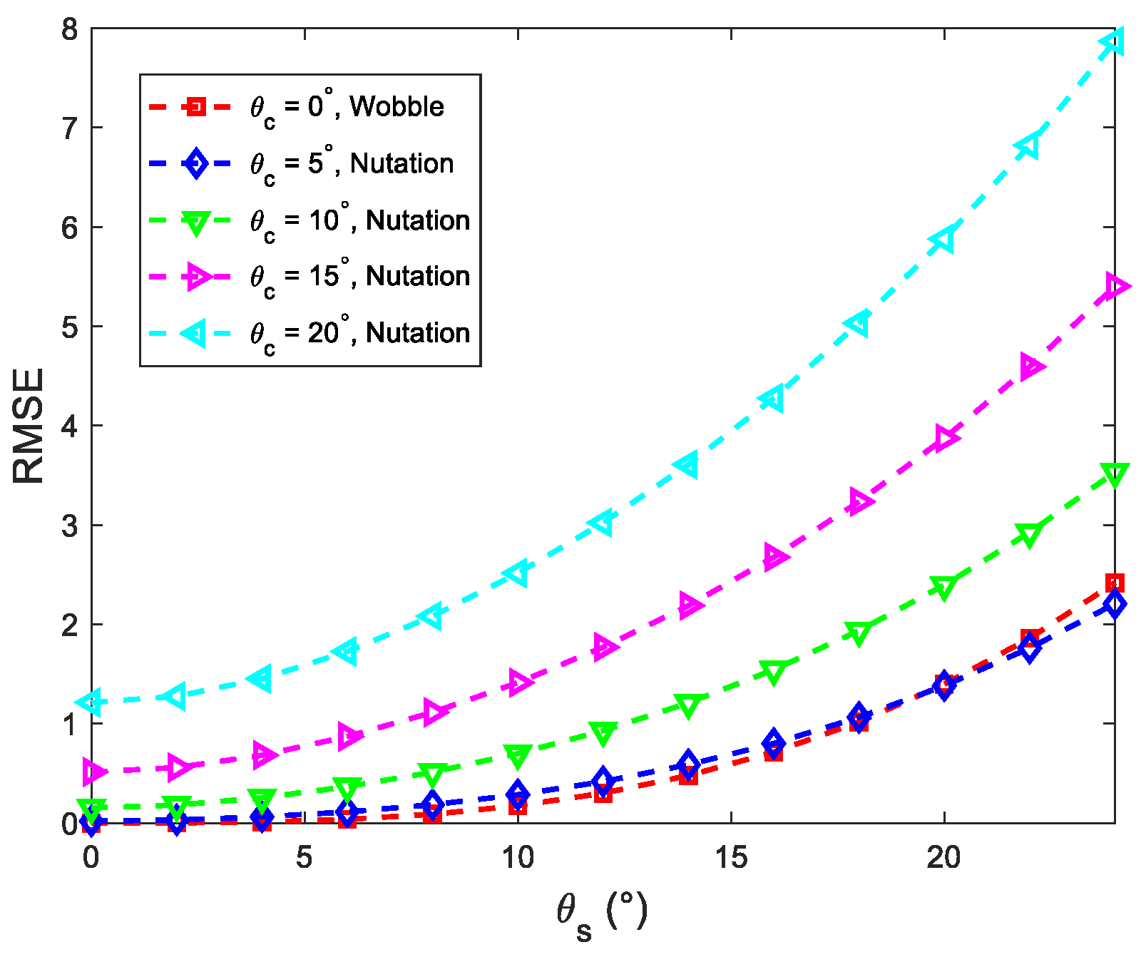 Remotesensing 15 04917 g004