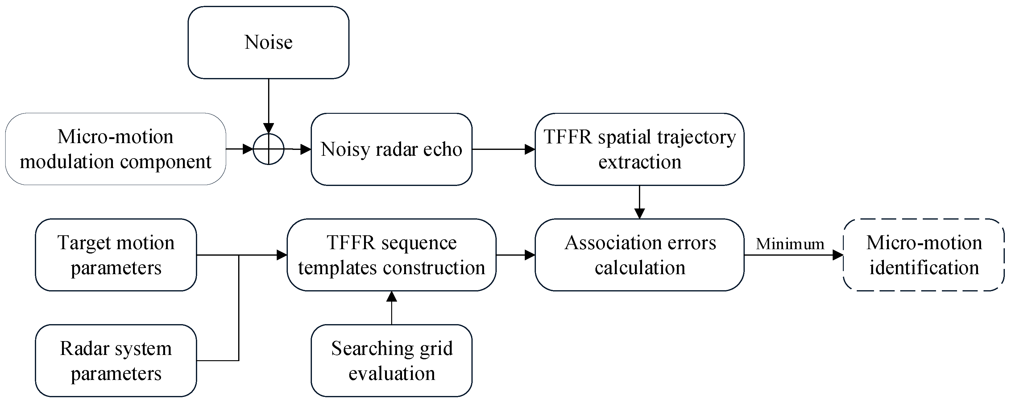 Remotesensing 15 04917 g008