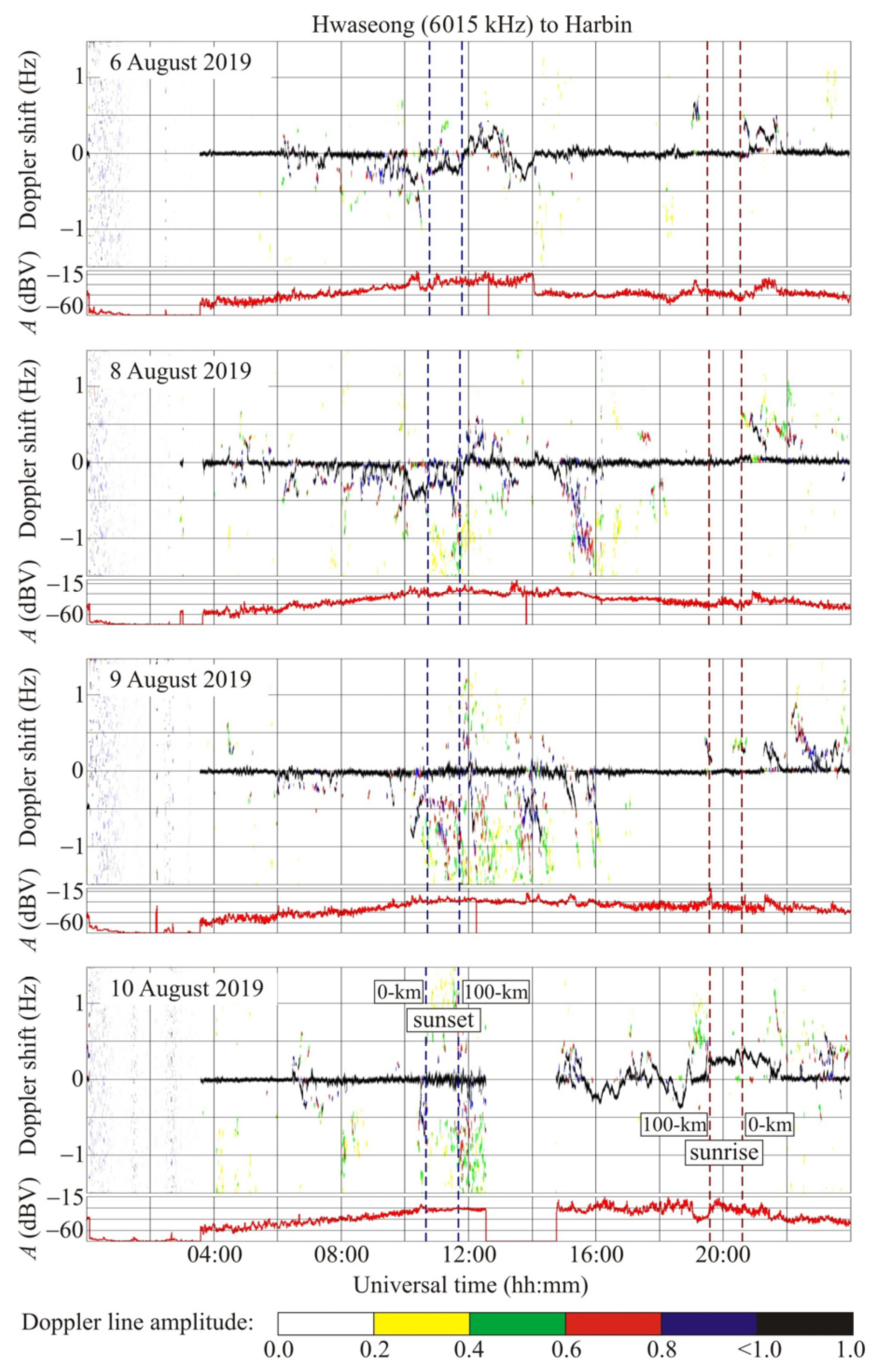 Remotesensing 15 04919 g003