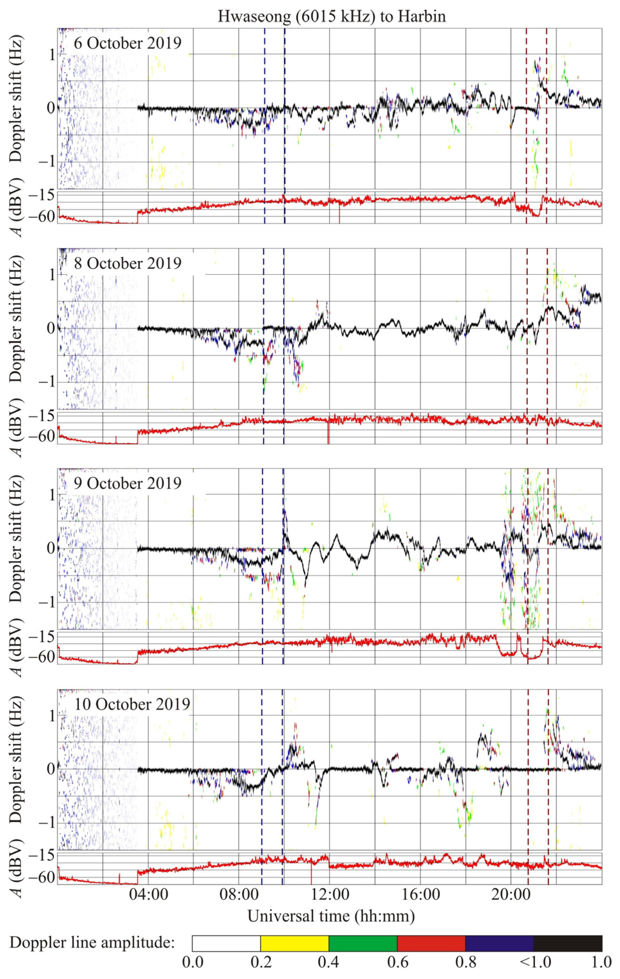 Remotesensing 15 04919 g005