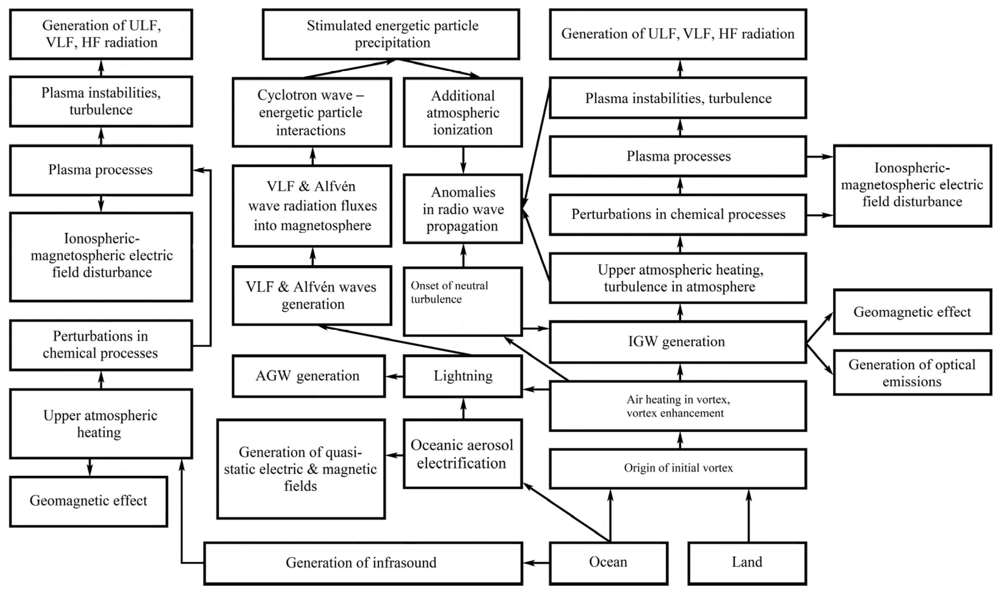 Remotesensing 15 04919 g006