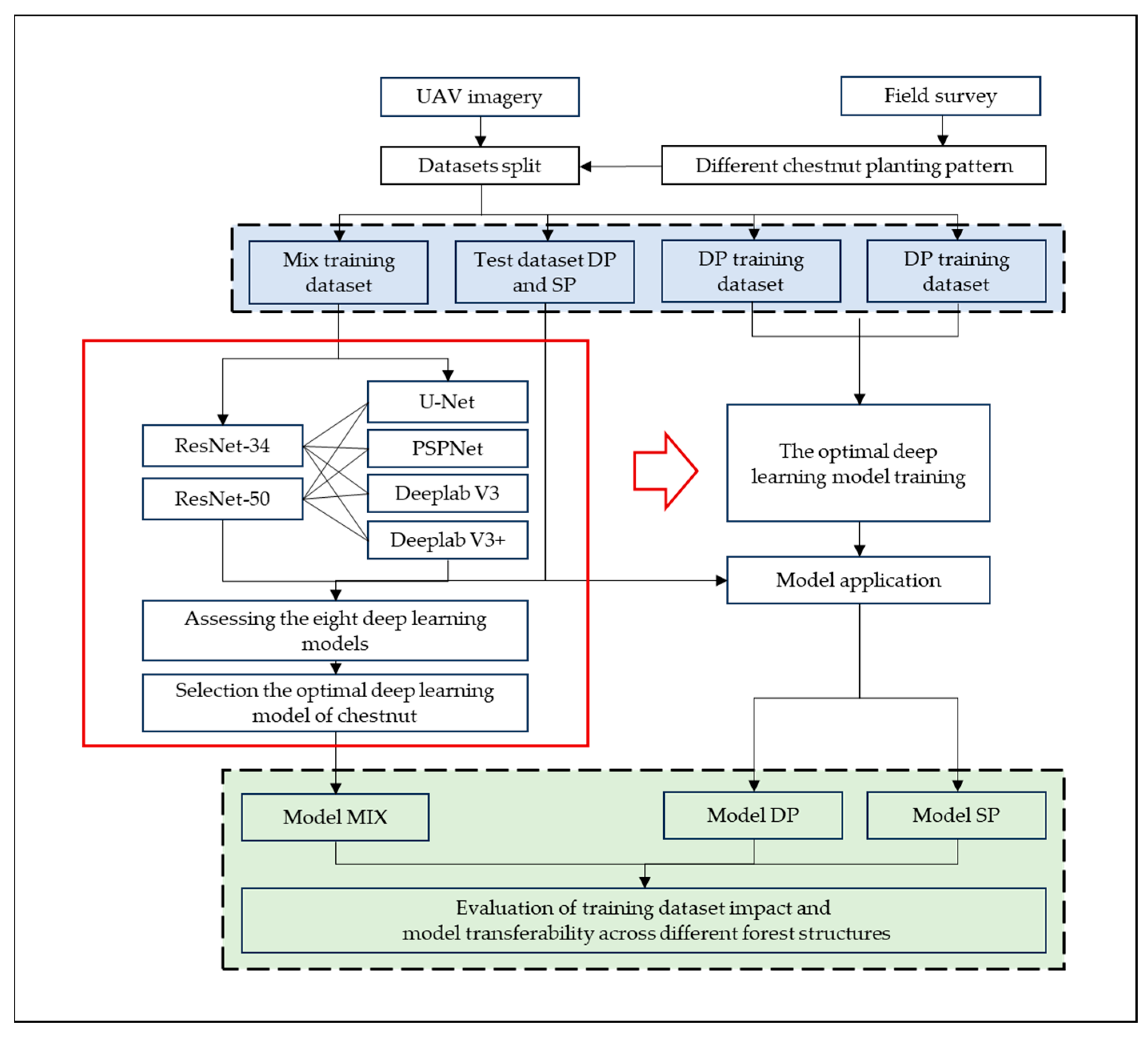 Remotesensing 15 04923 g003
