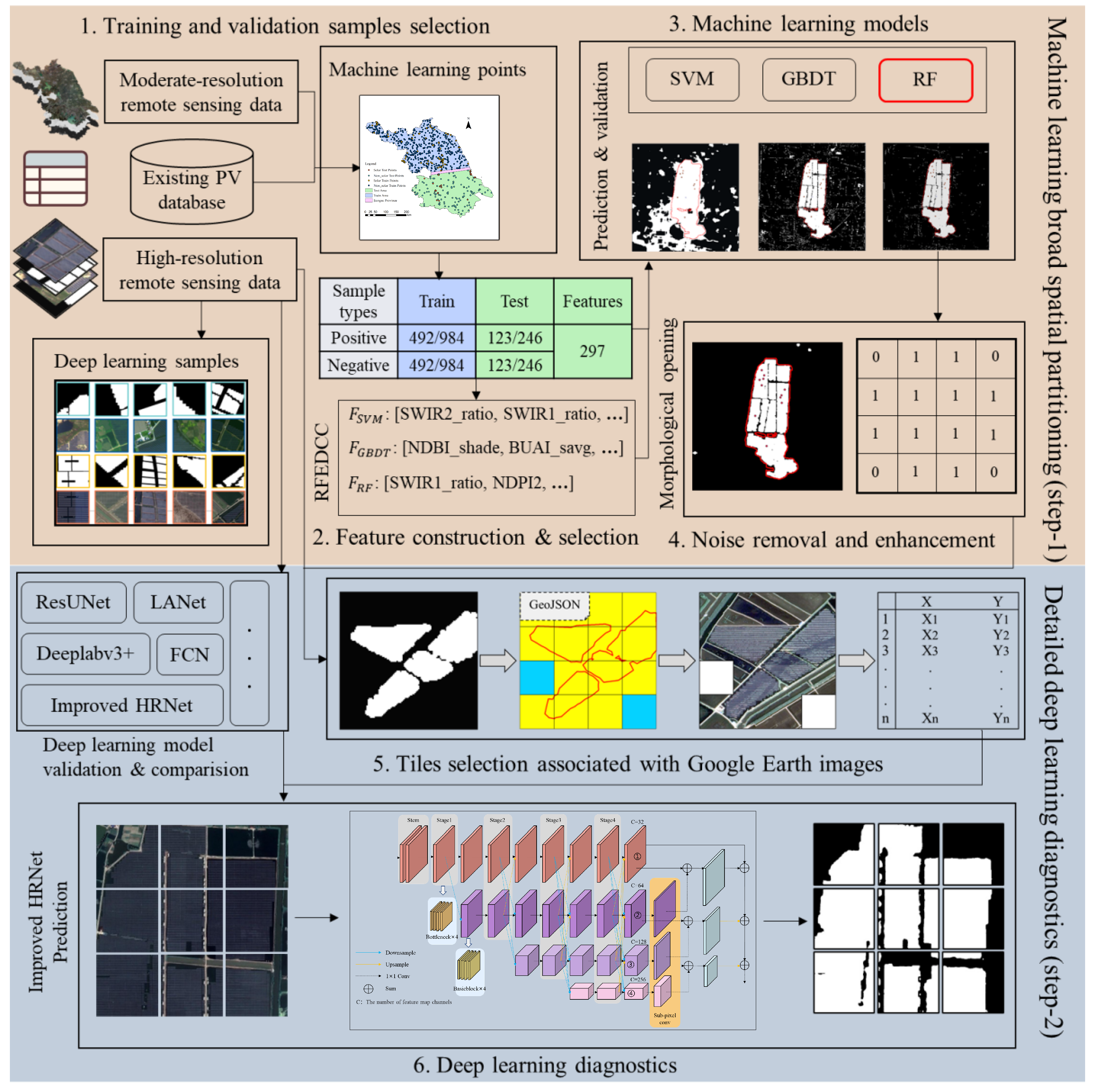 Remotesensing 15 04931 g001