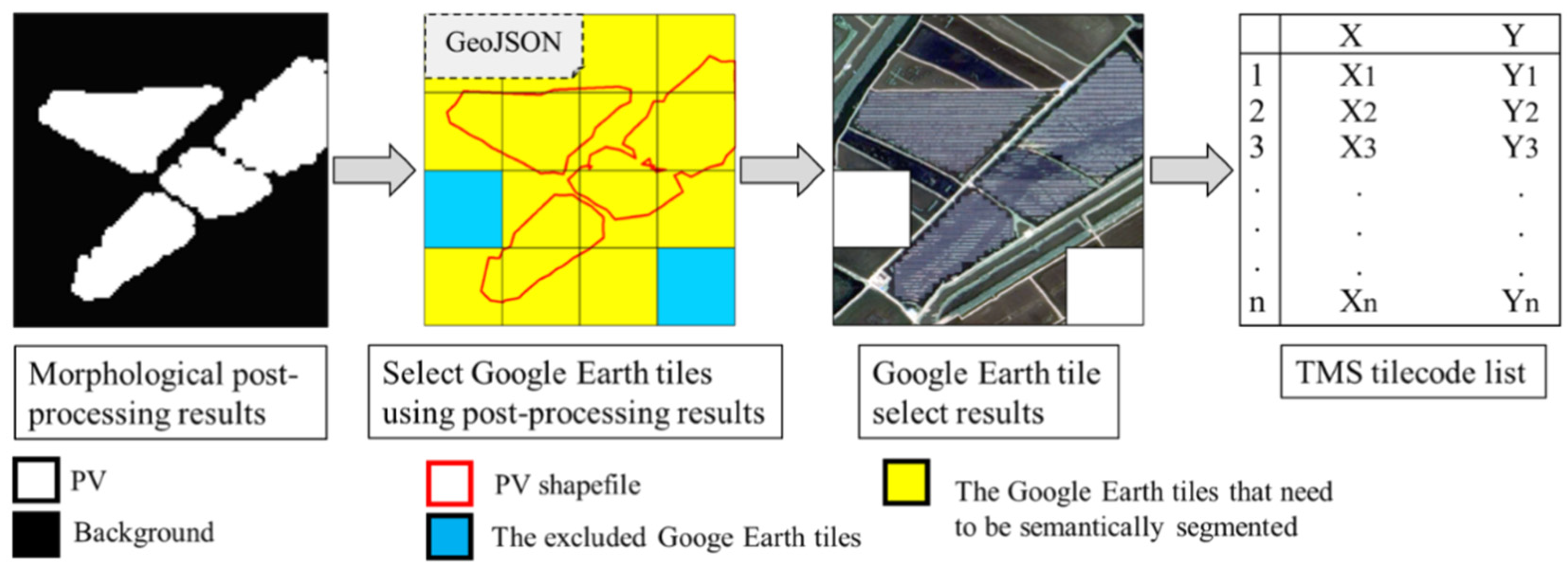 Remotesensing 15 04931 g002
