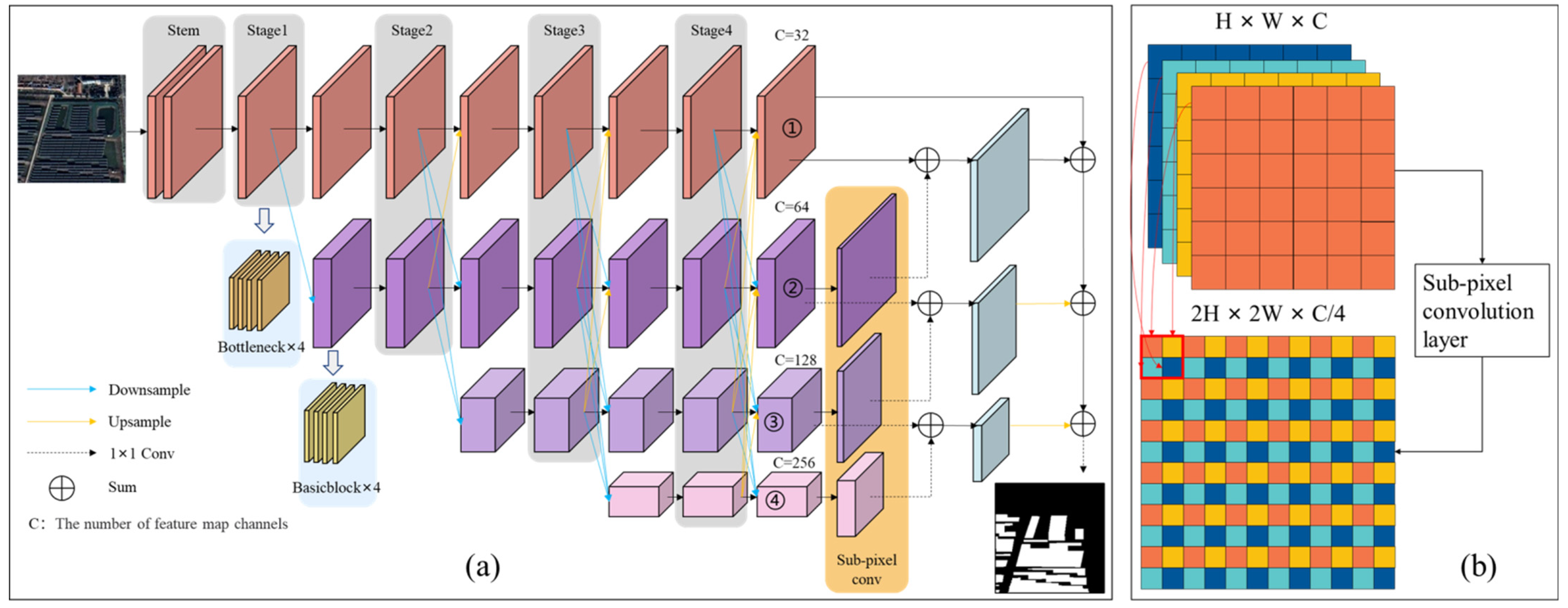Remotesensing 15 04931 g003