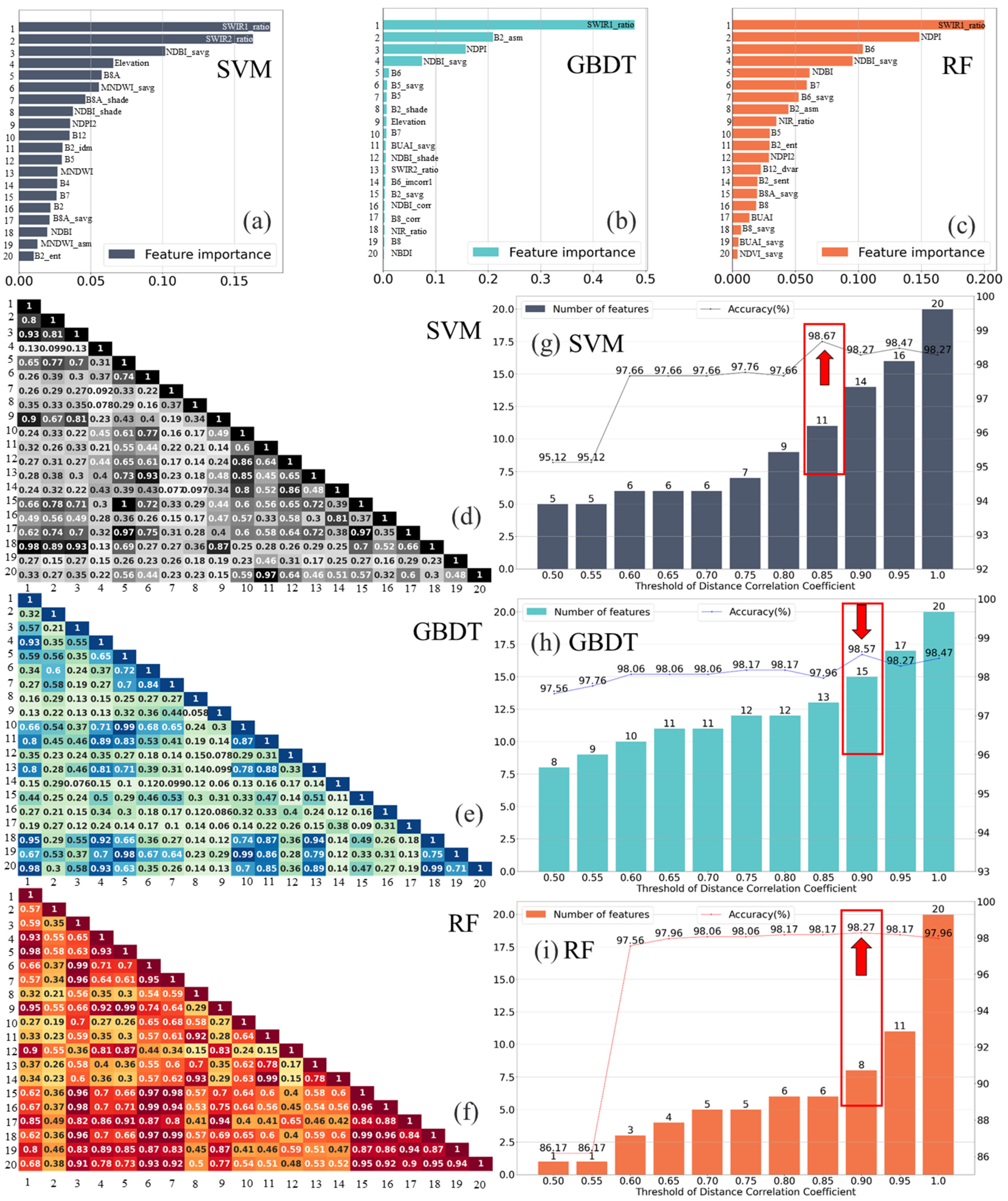 Remotesensing 15 04931 g006
