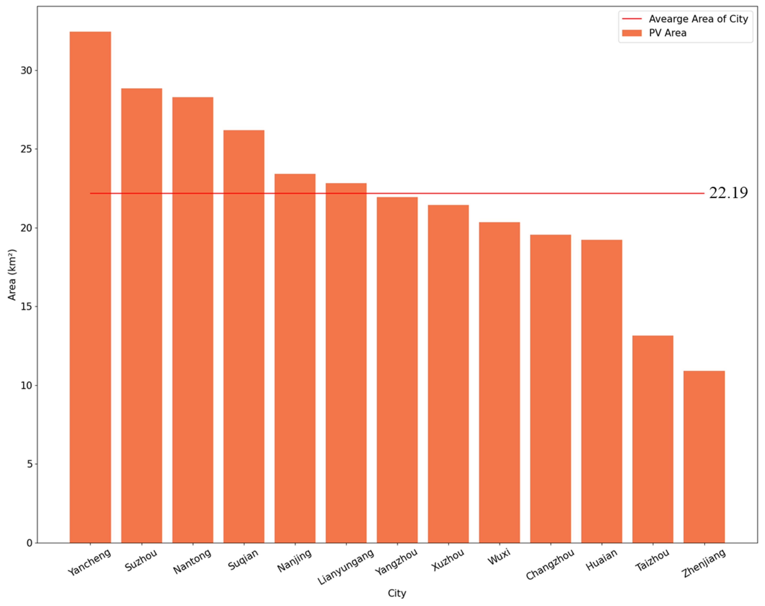 Remotesensing 15 04931 g010