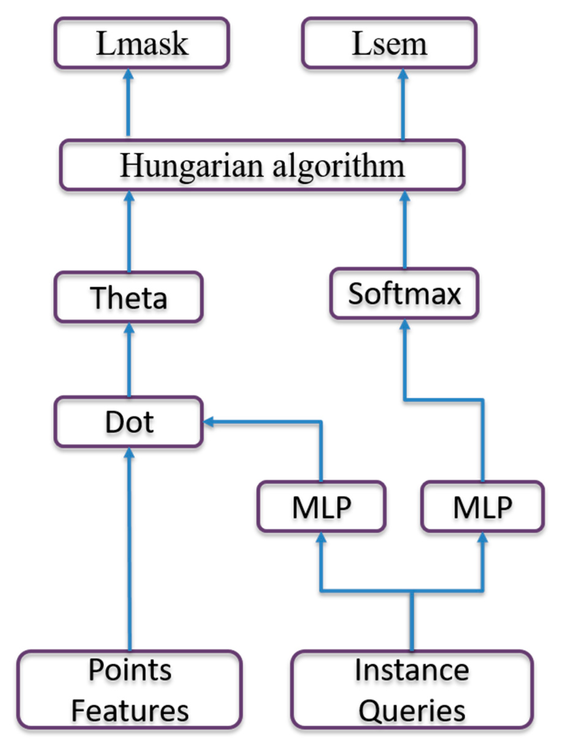 Remotesensing 15 04939 g006