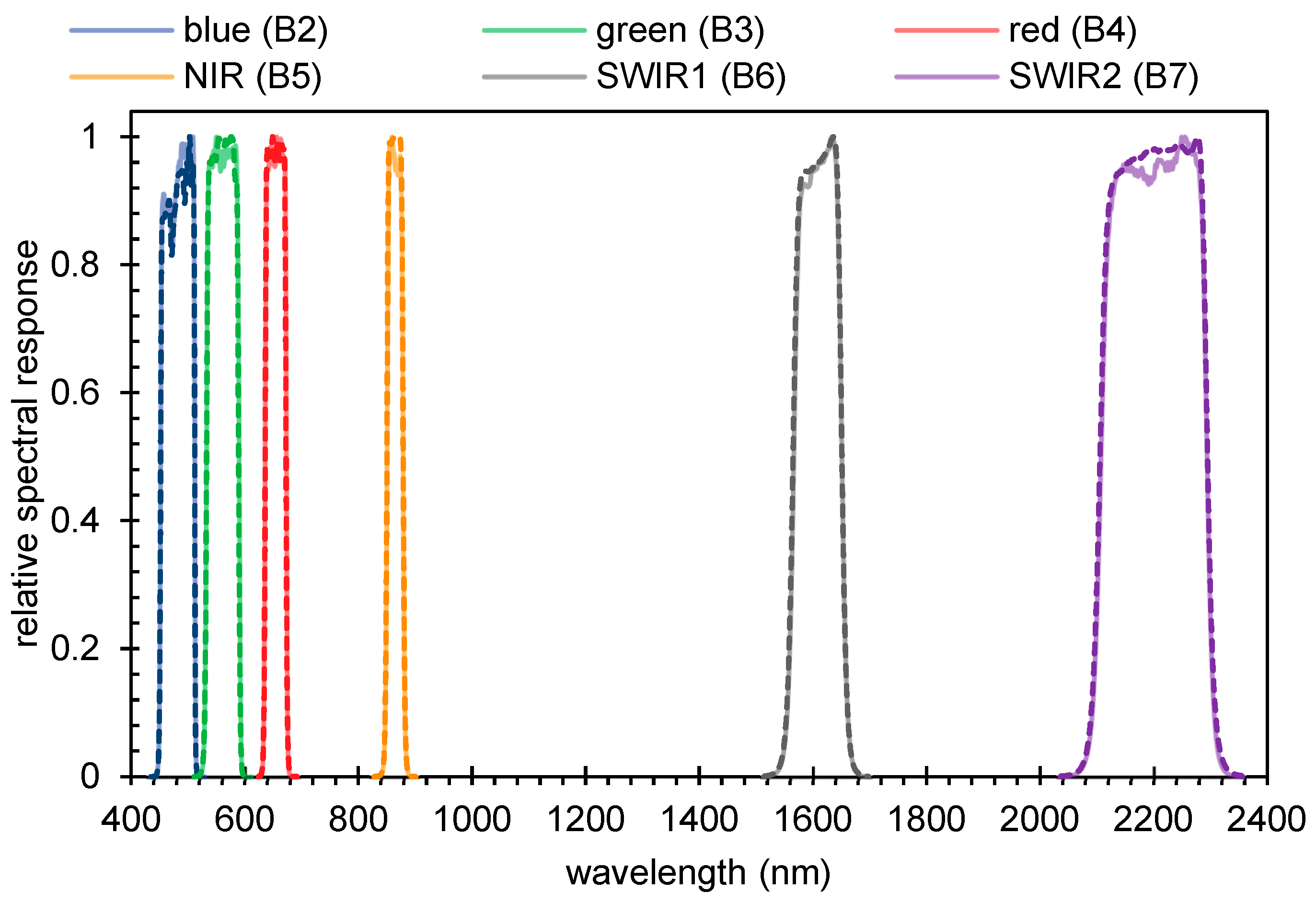 Remotesensing 15 04948 g001 Remotesensing 15 04948 g001