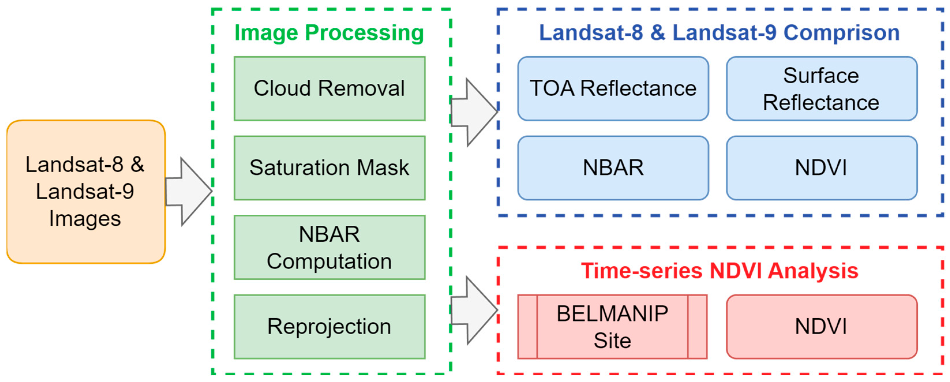 Remotesensing 15 04948 g003 Remotesensing 15 04948 g003