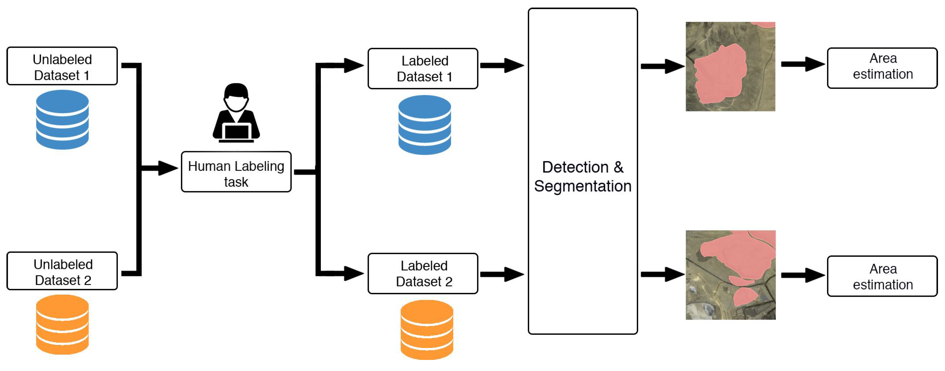 Remotesensing 15 04949 g007