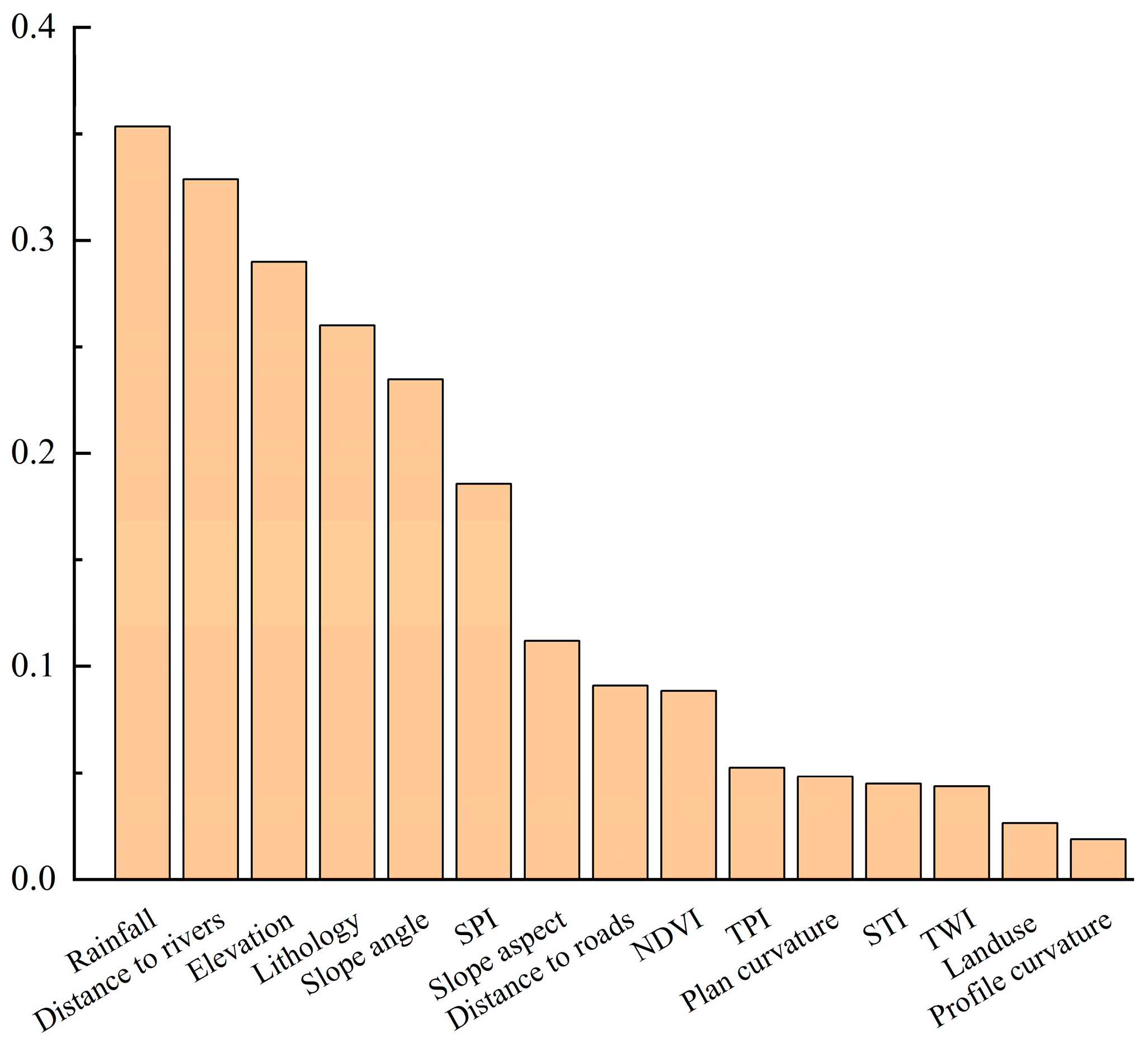 Remotesensing 15 04952 g007