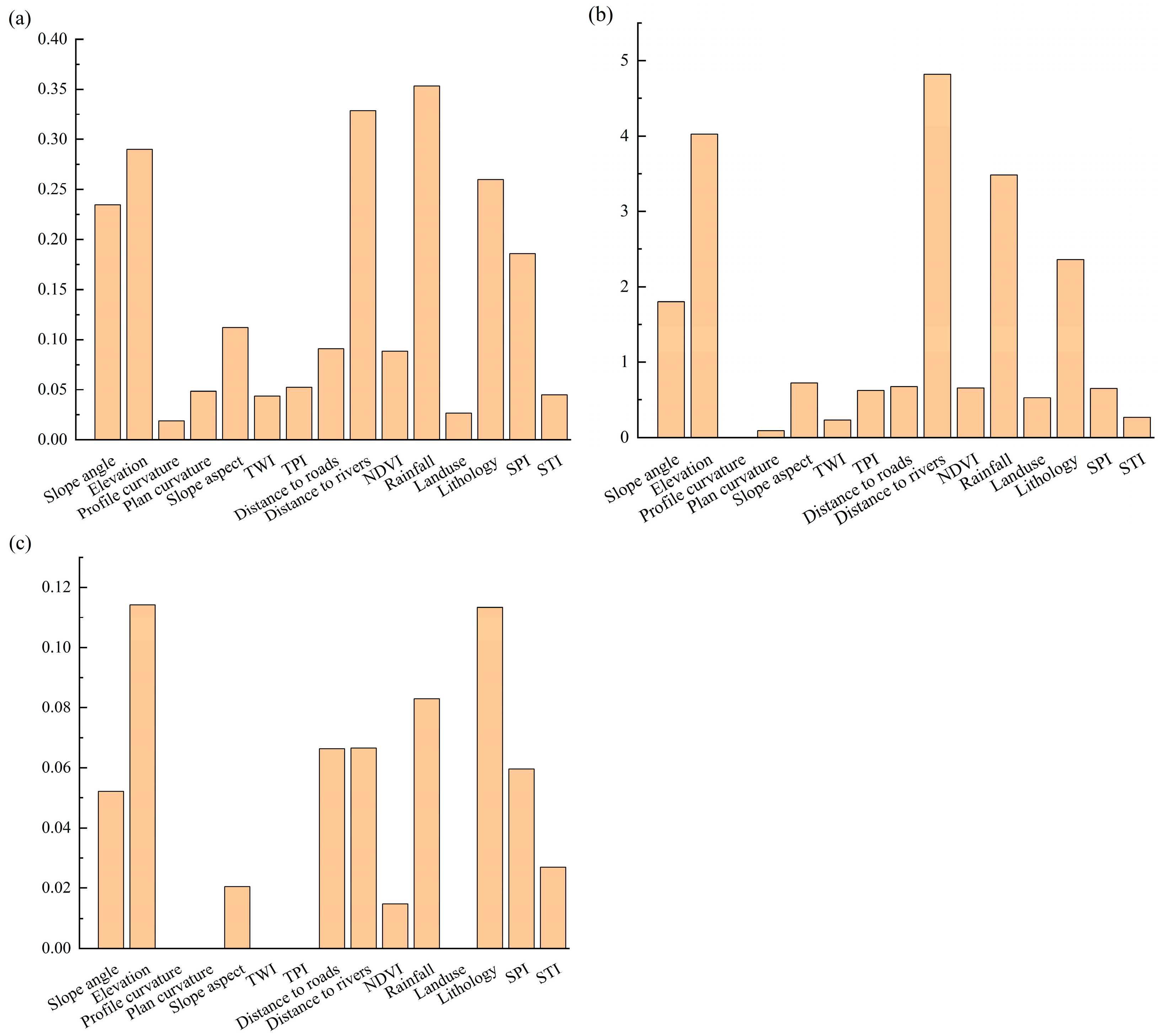 Remotesensing 15 04952 g015
