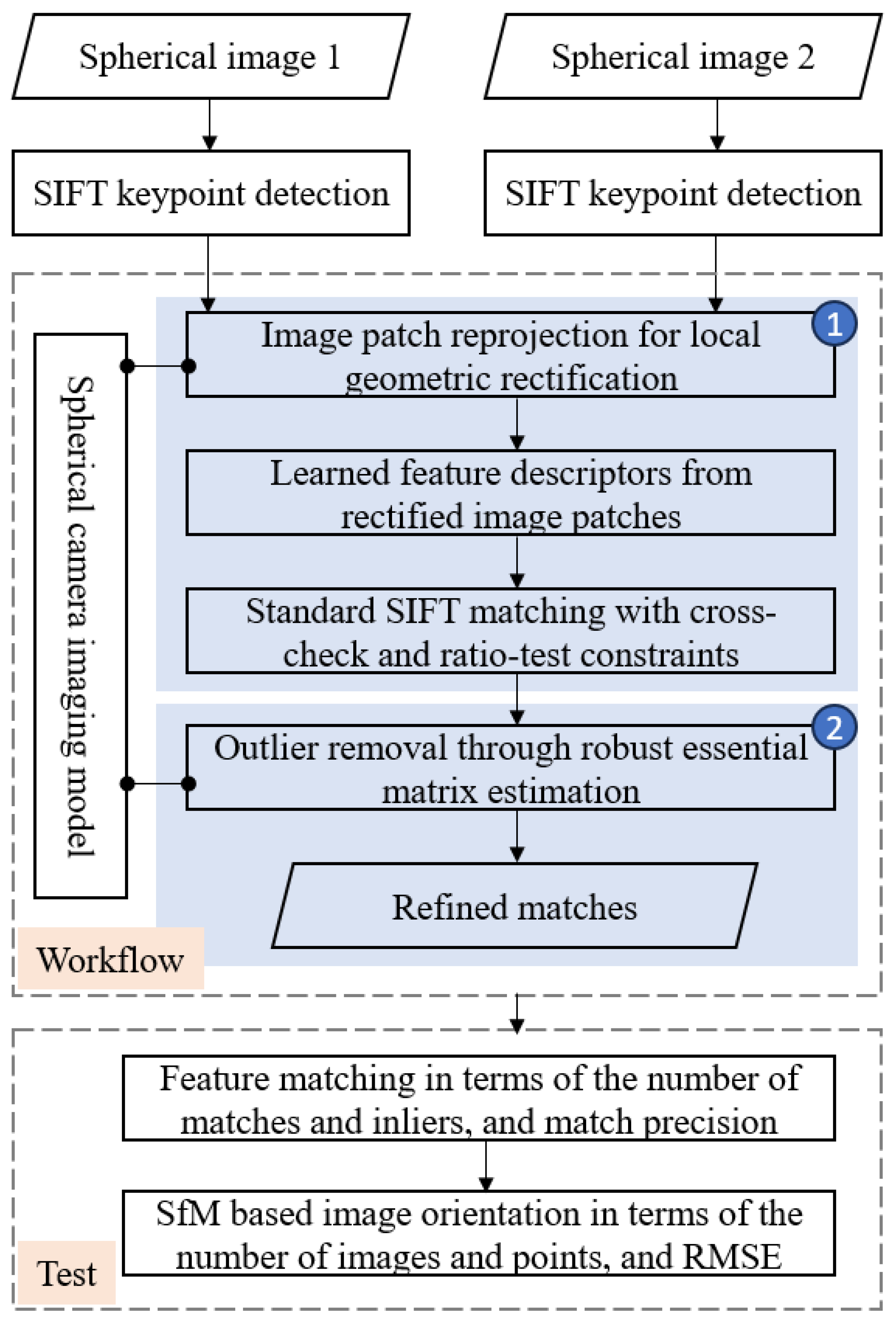 Remotesensing 15 04954 g002 Remotesensing 15 04954 g002